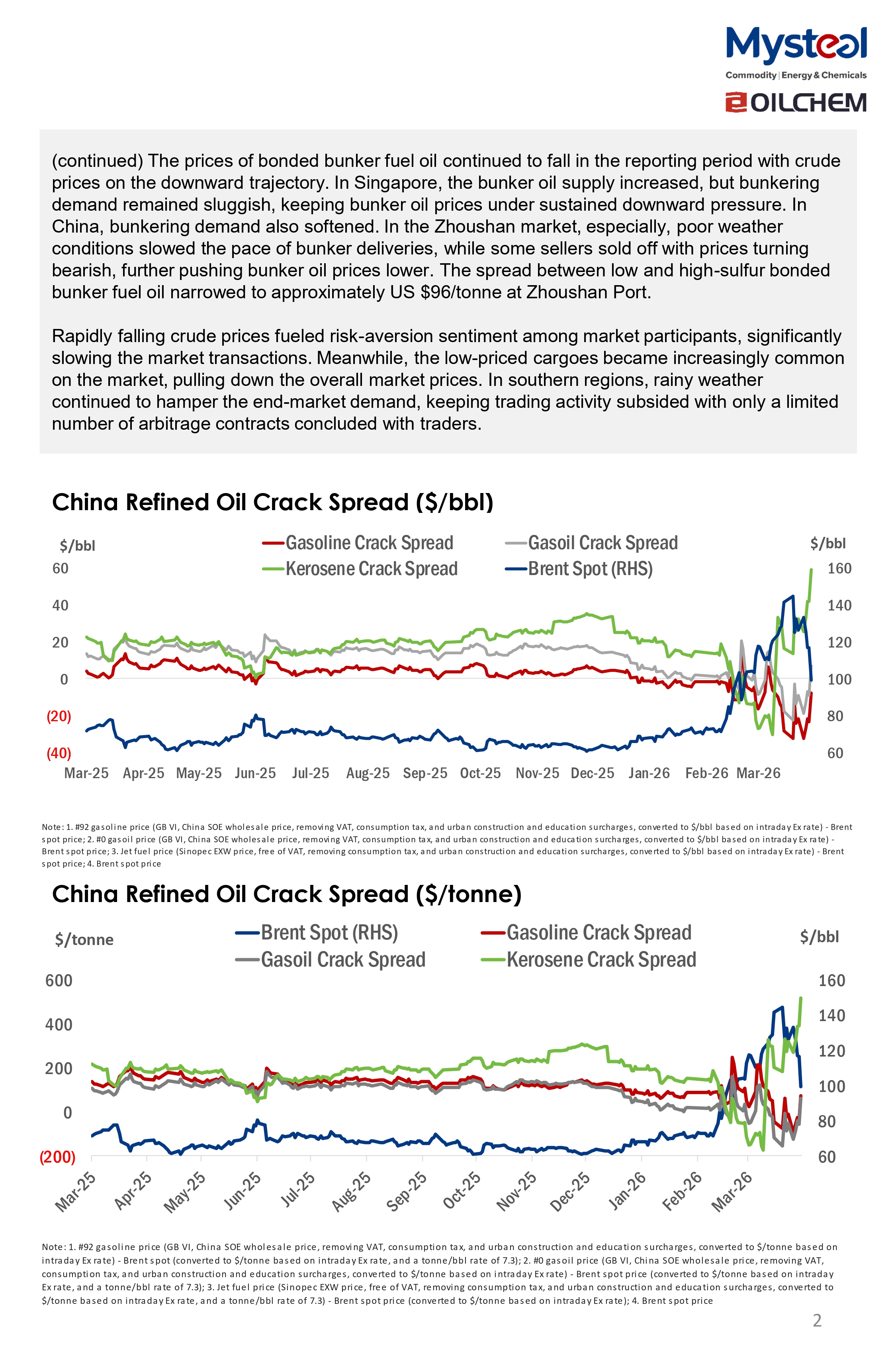 A Glance of China Oil Market 20260420
