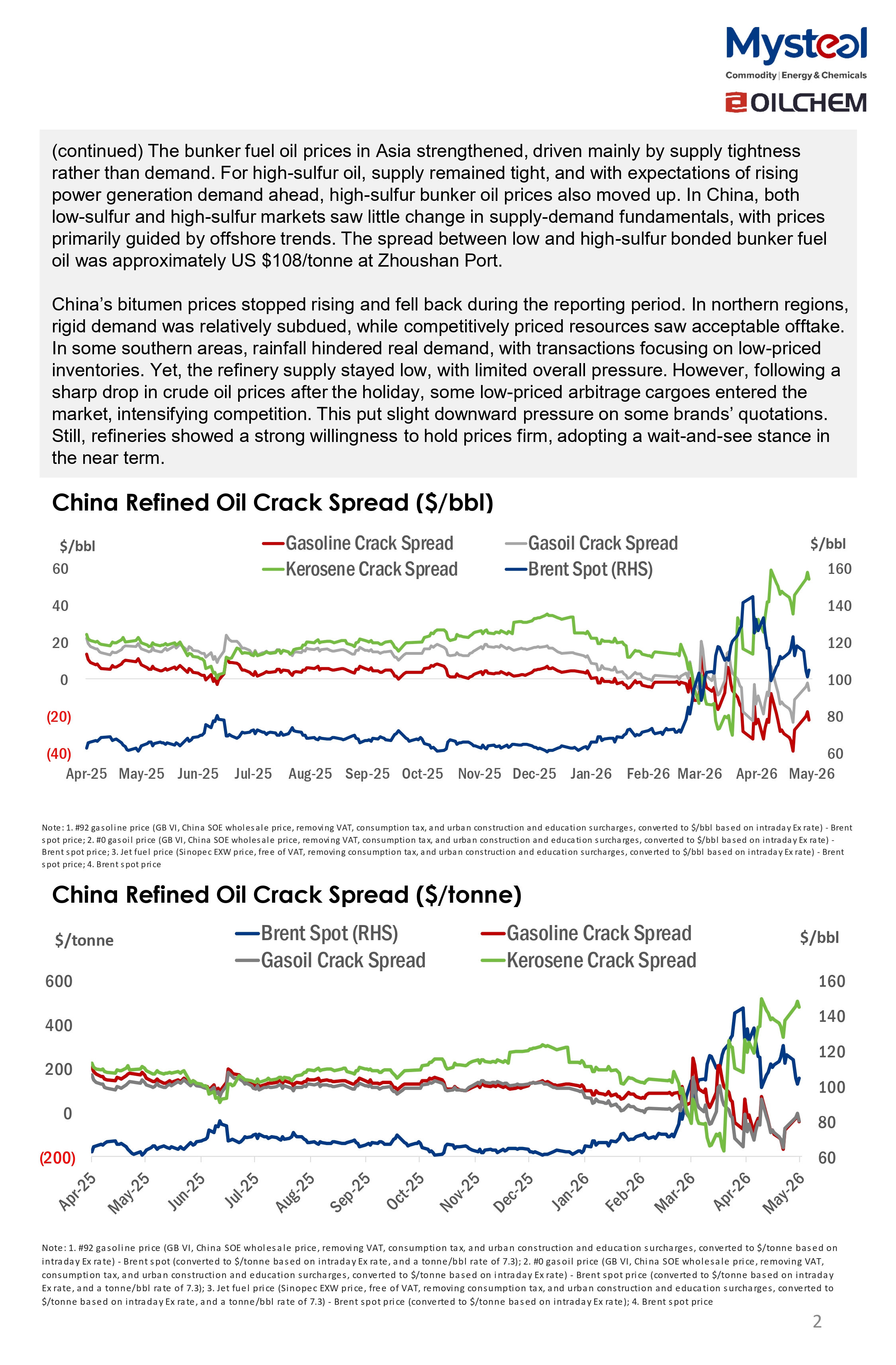 A Glance of China Oil Market 20260511