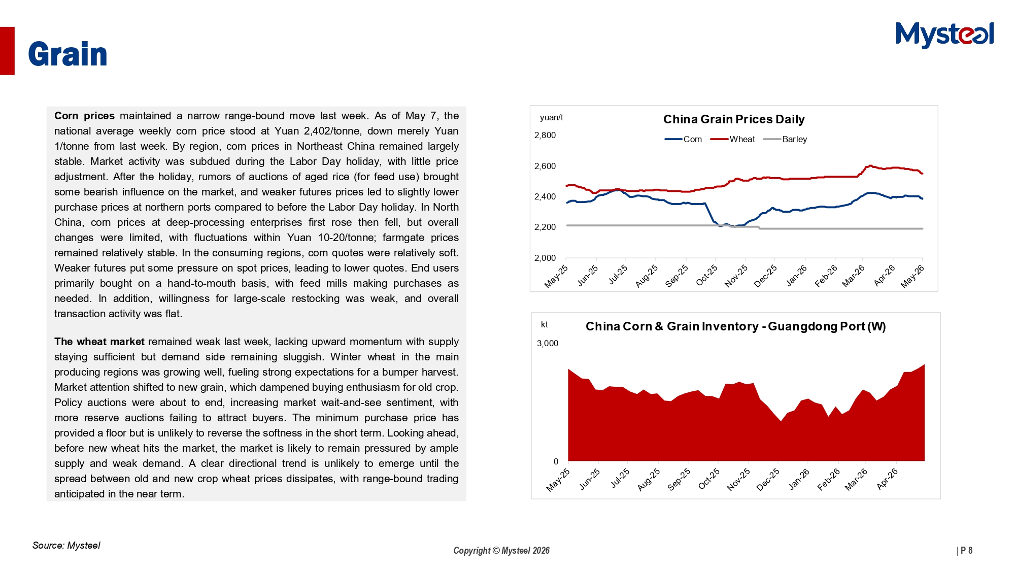 A Glance of China Agriculture Market 20260511