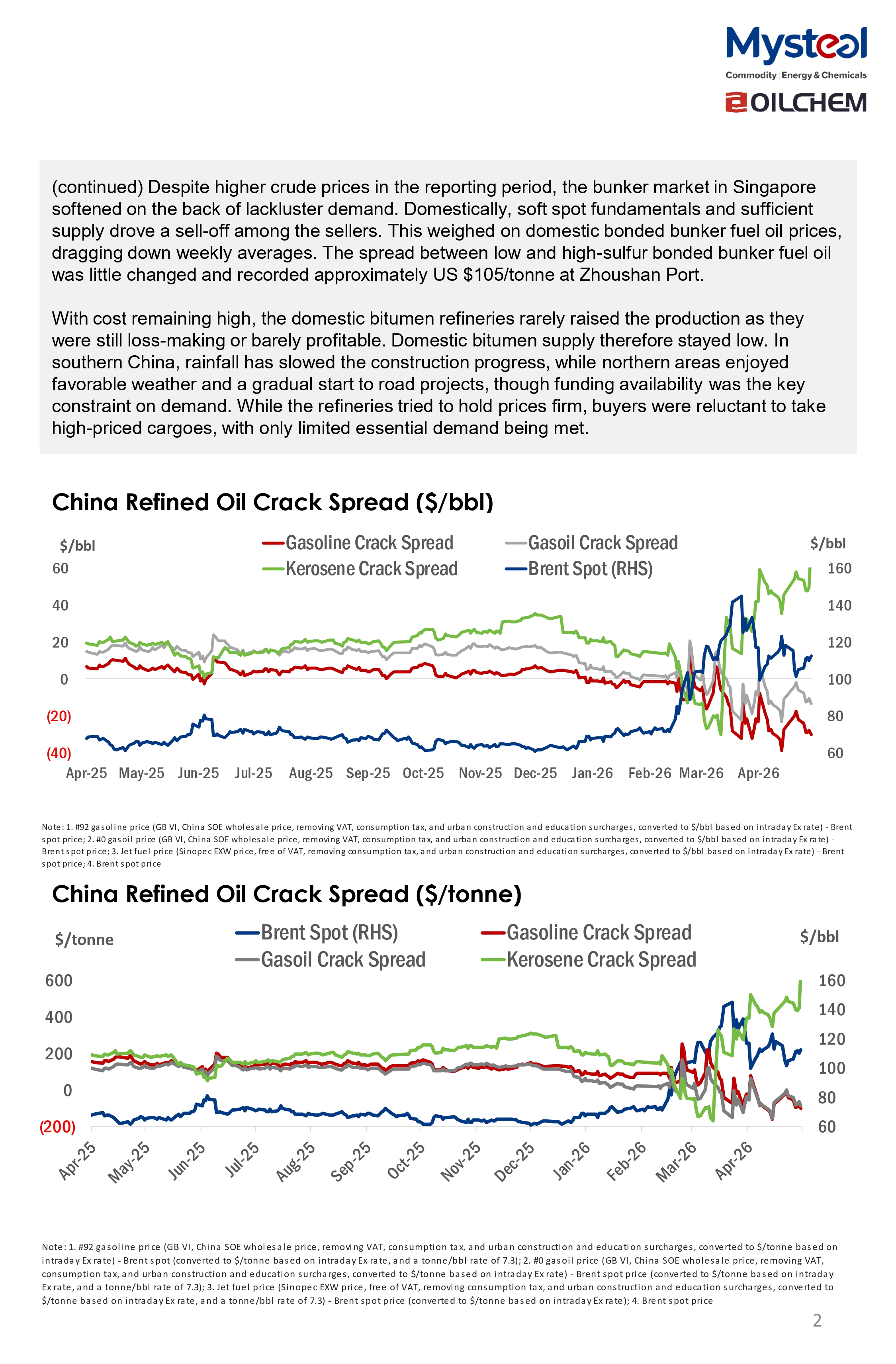 A Glance of China Oil Market 20260518