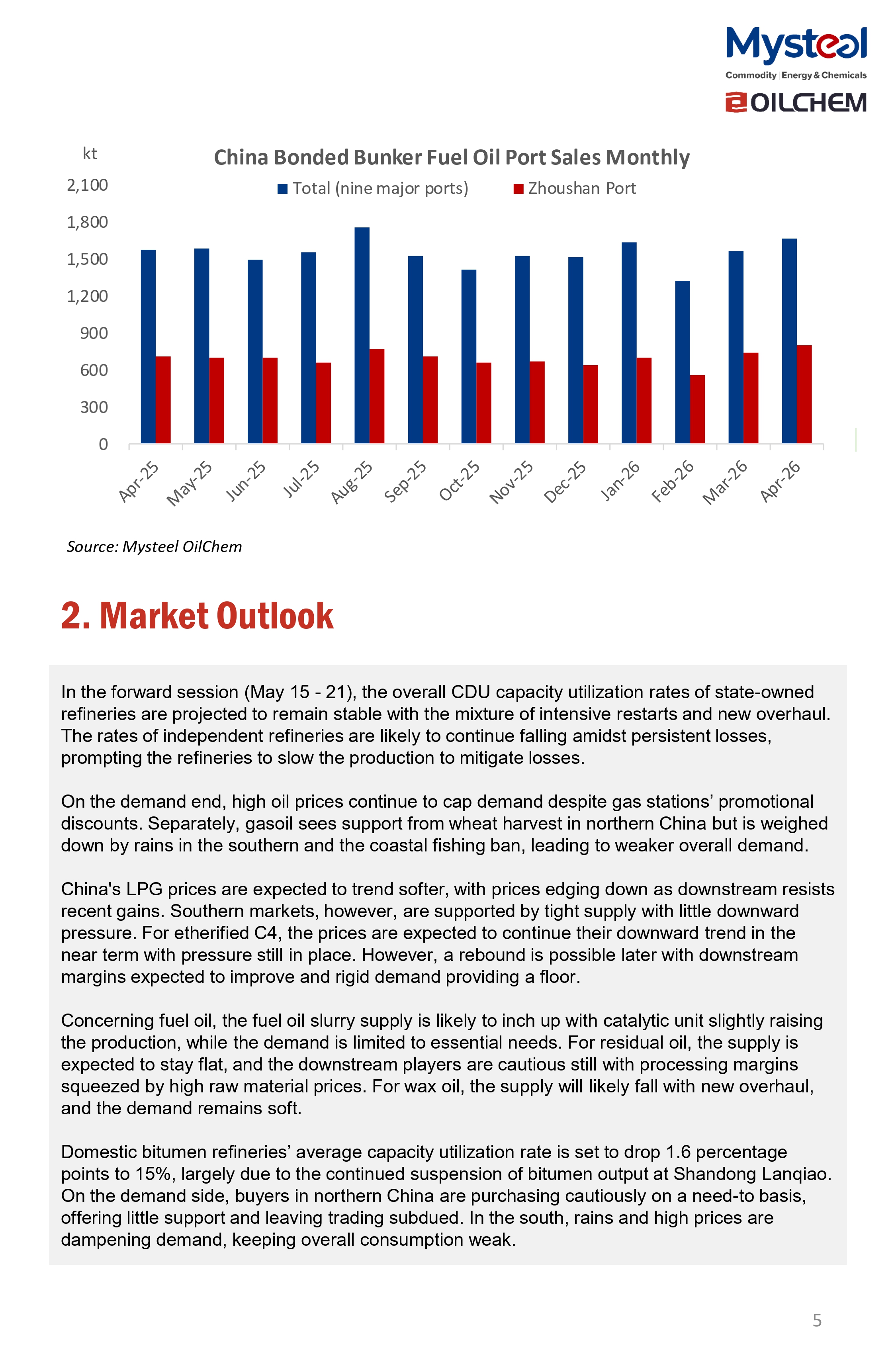 A Glance of China Oil Market 20260518
