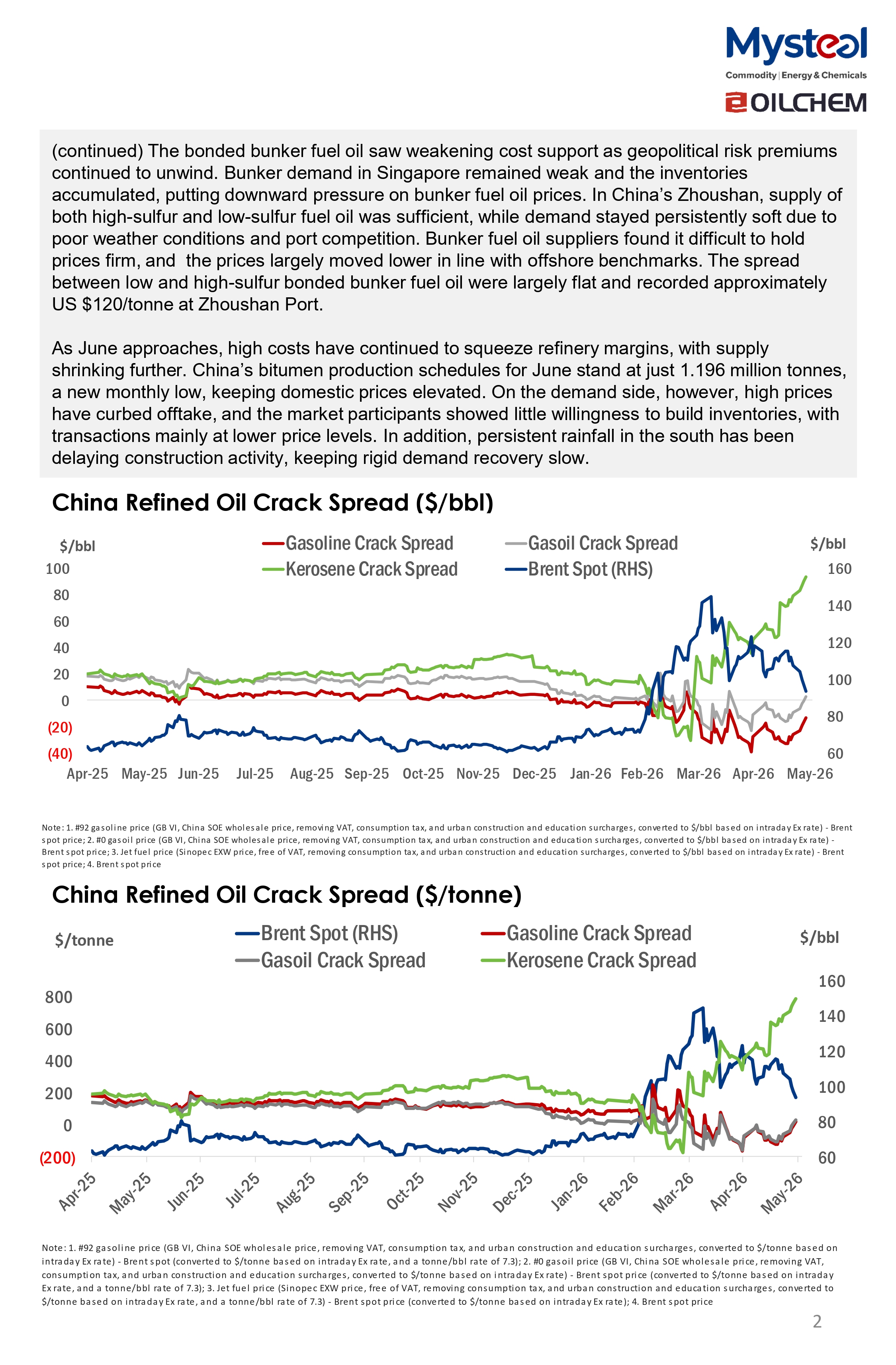A Glance of China Oil Market 20260601