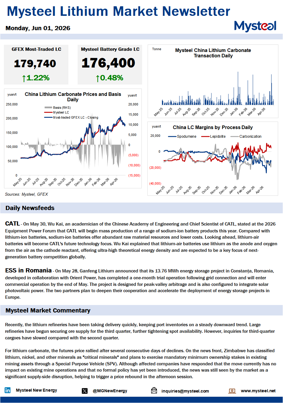 China lithium market