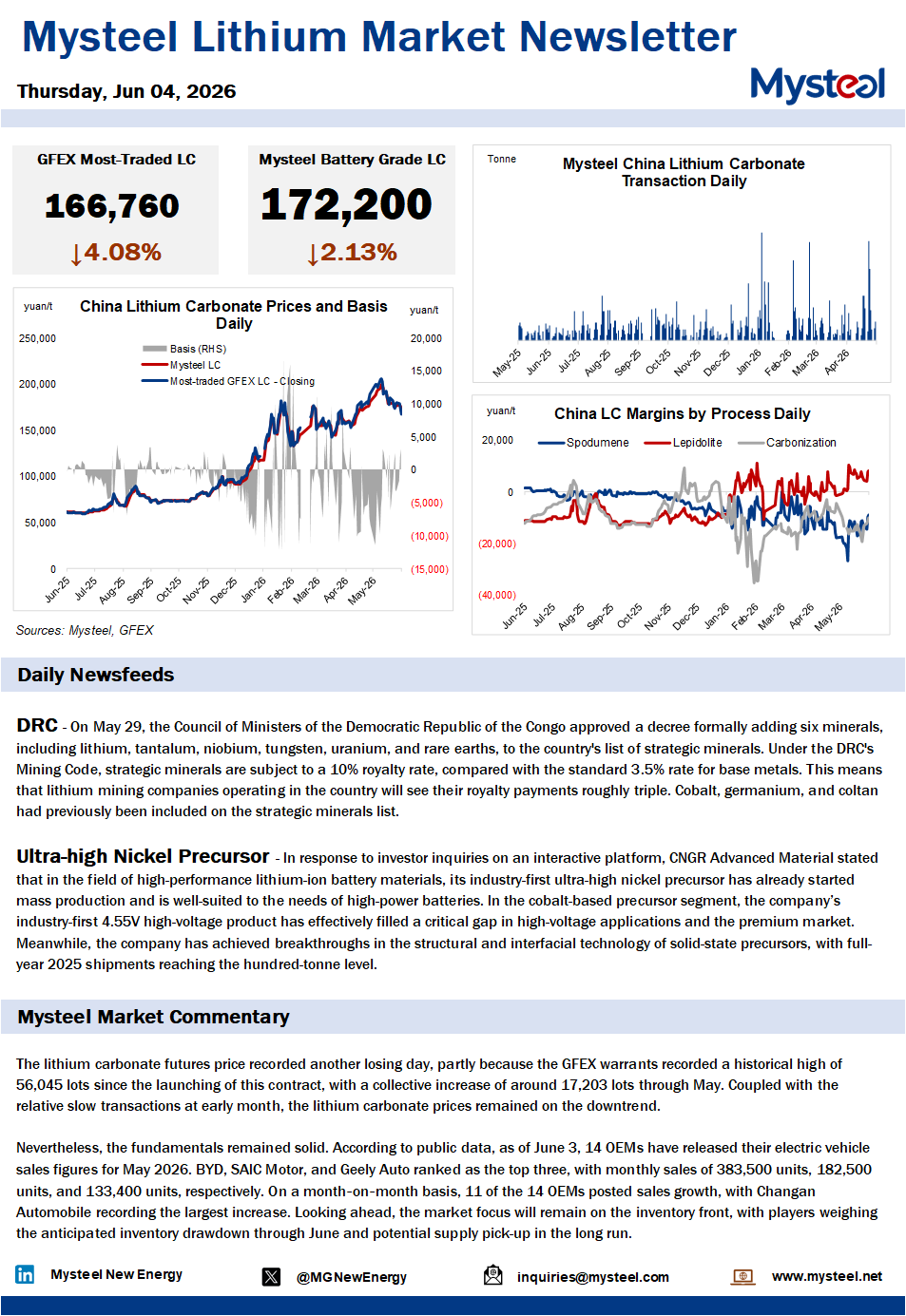The lithium carbonate futures price recorded another losing day, partly because the GFEX warrants recorded a historical high of 56,045 lots since the launching of this contract, with a collective increase of around 17,203 lots through May. Coupled with the relative slow transactions at early month, the lithium carbonate prices remained on the downtrend.  Nevertheless, the fundamentals remained solid. According to public data, as of June 3, 14 OEMs have released their electric vehicle sales figures for May 2026. BYD, SAIC Motor, and Geely Auto ranked as the top three, with monthly sales of 383,500 units, 182,500 units, and 133,400 units, respectively. On a month-on-month basis, 11 of the 14 OEMs posted sales growth, with Changan Automobile recording the largest increase. Looking ahead, the market focus will remain on the inventory front, with players weighing the anticipated inventory drawdown through June and potential supply pick-up in the long run. 