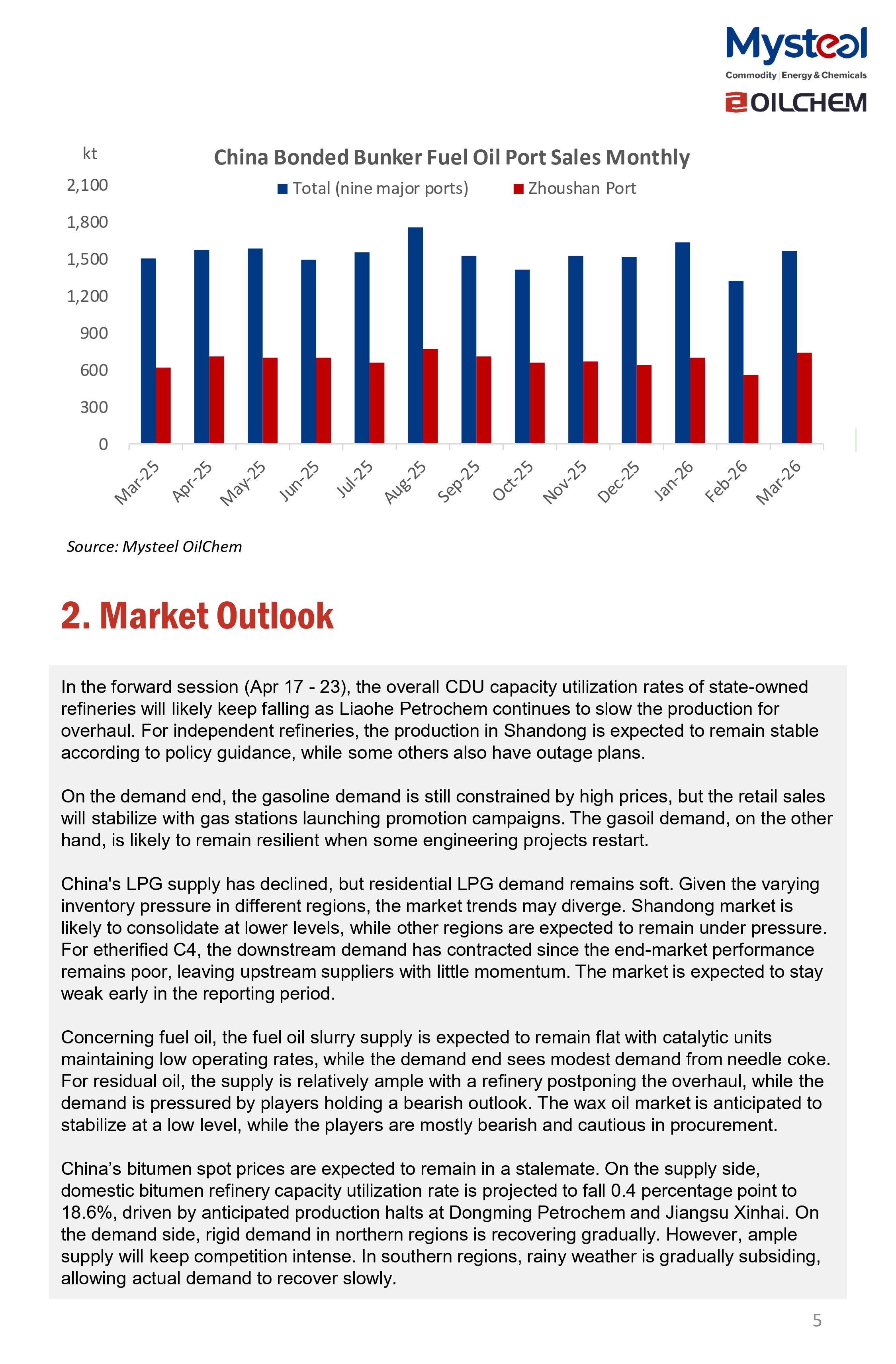 A Glance of China Oil Market 20260420