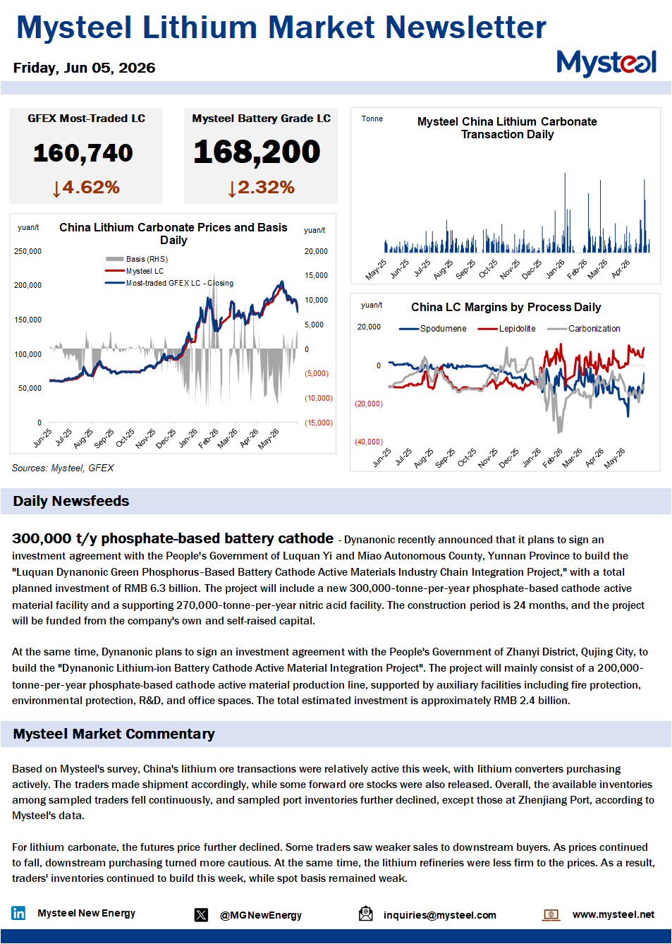 Based on Mysteel's survey, China's lithium ore transactions were relatively active this week, with lithium converters purchasing actively. The traders made shipment accordingly, while some forward ore stocks were also released. Overall, the available inventories among sampled traders fell continuously, and sampled port inventories further declined, except those at Zhenjiang Port, according to Mysteel's data.  For lithium carbonate, the futures price further declined. Some traders saw weaker sales to downstream buyers. As prices continued to fall, downstream purchasing turned more cautious. At the same time, the lithium refineries were less firm to the prices. As a result, traders' inventories continued to build this week, while spot basis remained weak.
