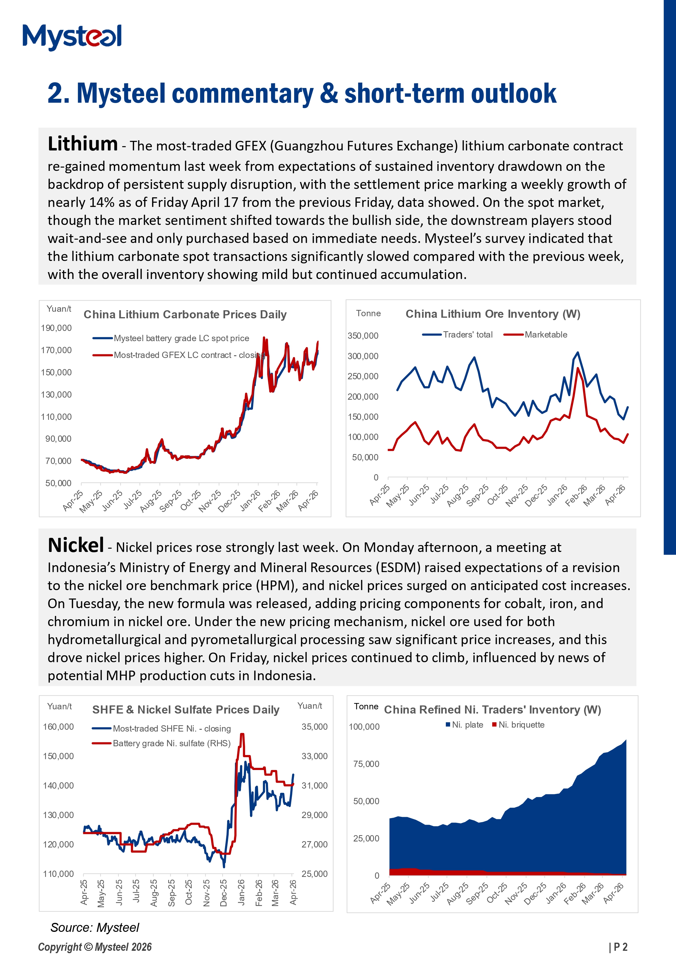 A Glance of China Lithium-ion Battery Materials Market 20260421
