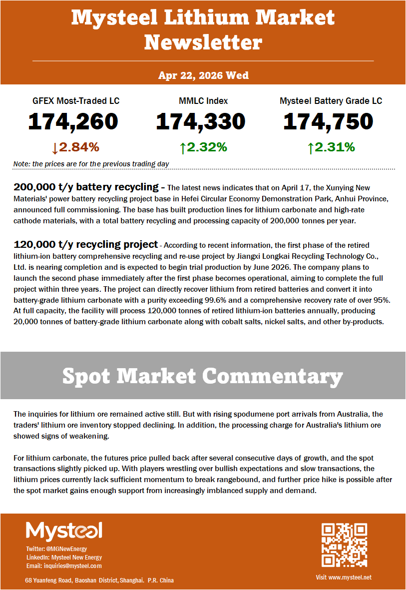 For lithium carbonate, the futures price pulled back after several consecutive days of growth, and the spot transactions slightly picked up. With players wrestling over bullish expectations and slow transactions, the lithium prices currently lack sufficient momentum to break rangebound, and further price hike is possible after the spot market gains enough support from increasingly imblanced supply and demand. 