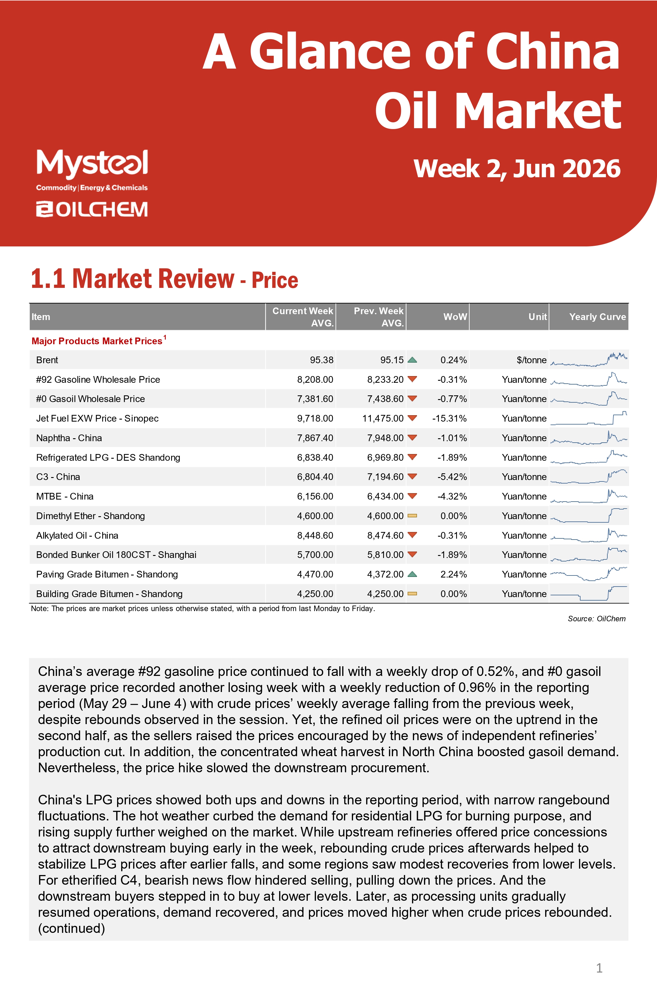 A Glance of China Oil Market 20260608