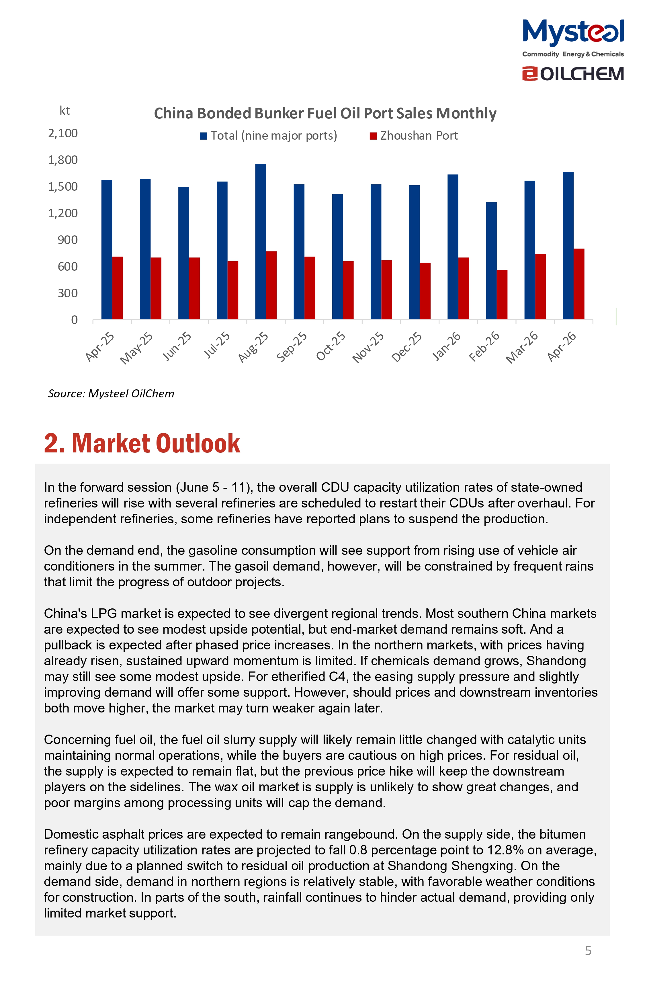 A Glance of China Oil Market 20260608