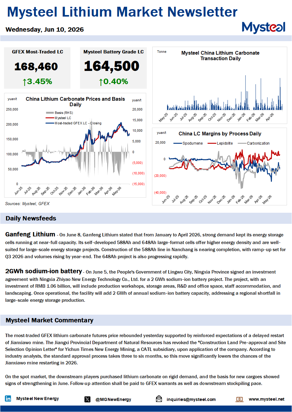 China lithium market