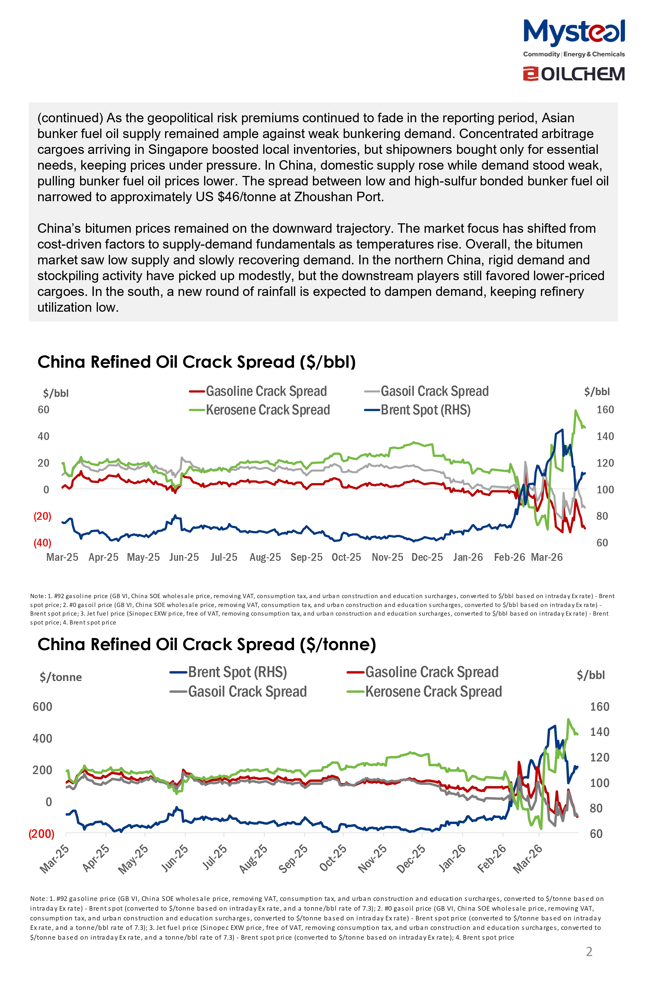 A Glance of China Oil Market 20260427