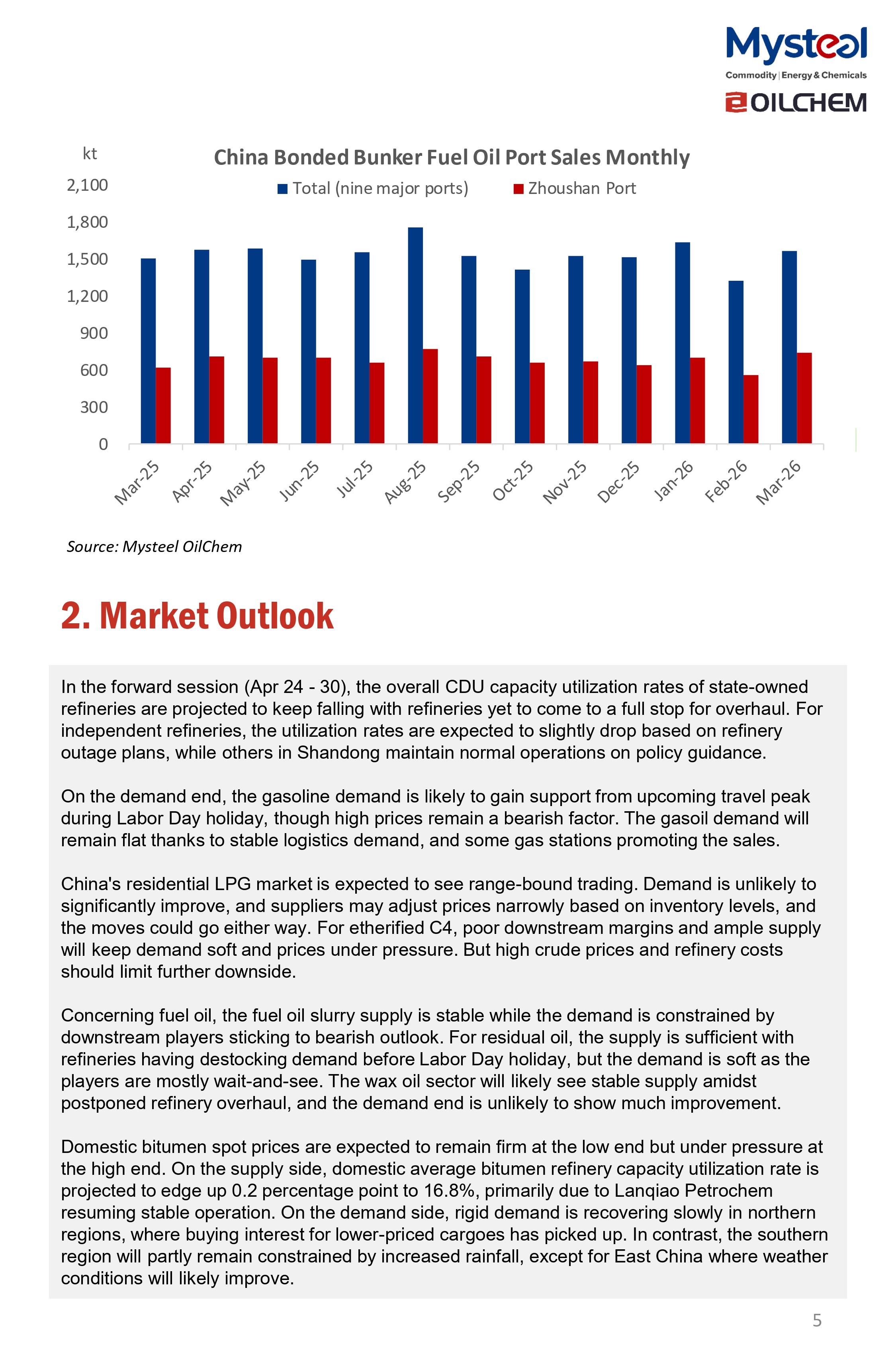 A Glance of China Oil Market 20260427