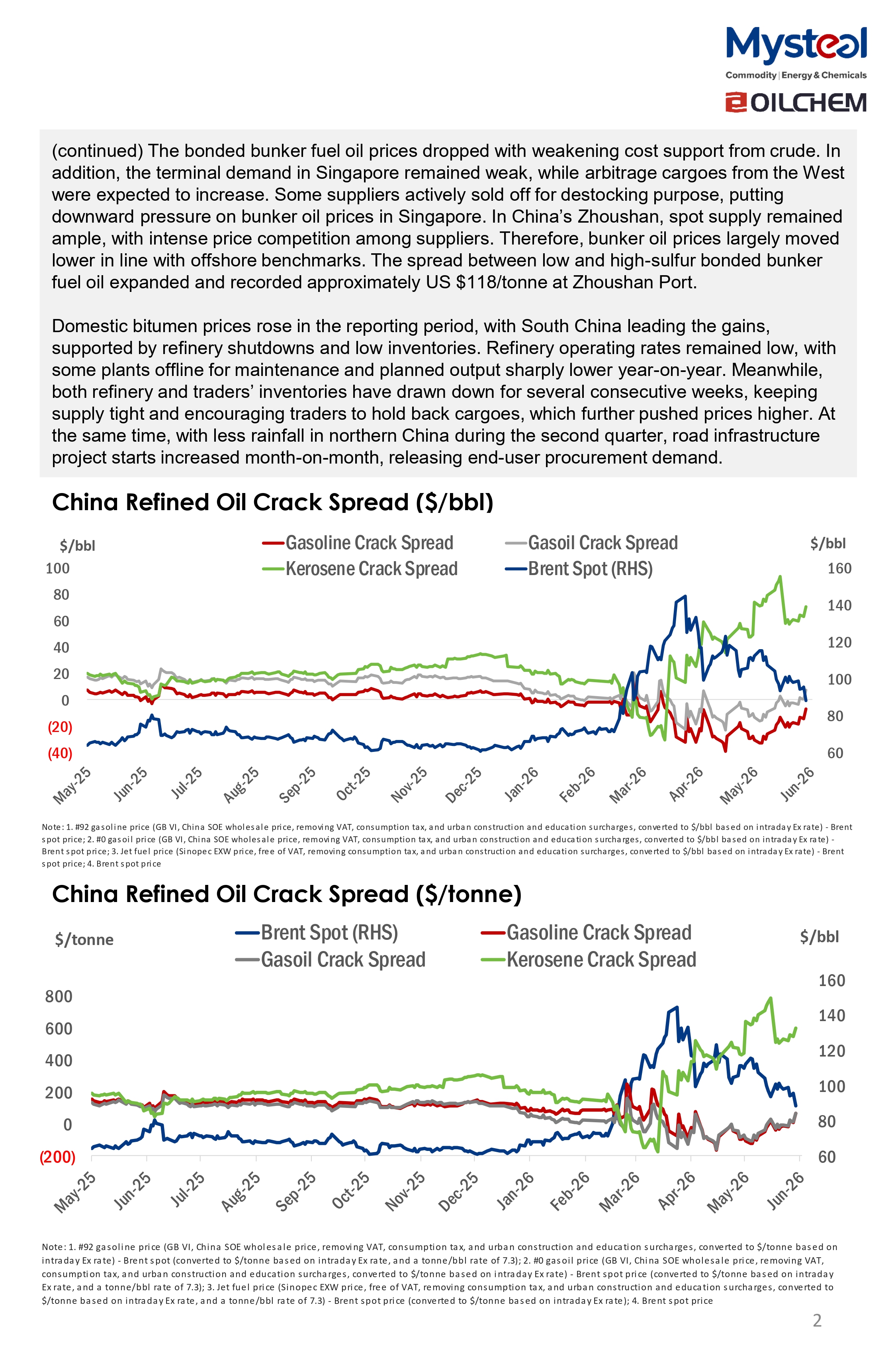 A Glance of China Oil Market 20260615