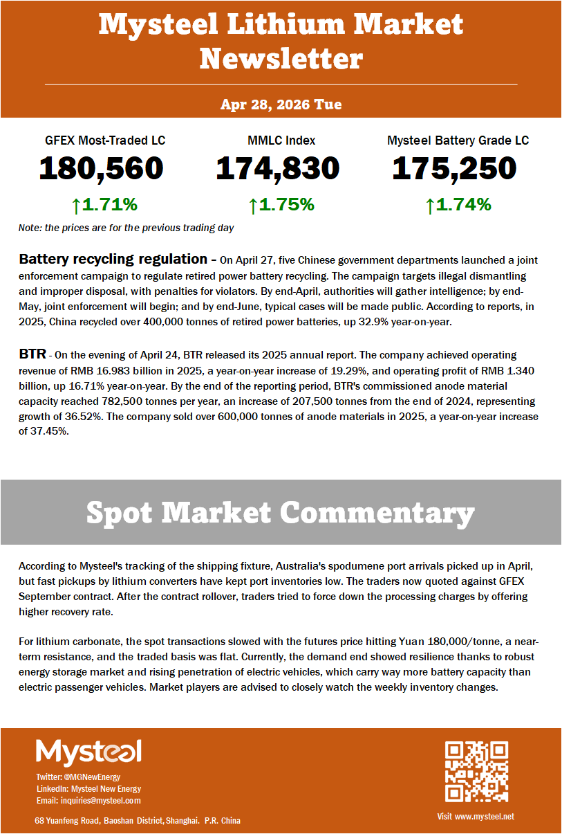 For lithium carbonate, the spot transactions slowed with the futures price hitting Yuan 180,000/tonne, a near-term resistance, and the traded basis was flat. Currently, the demand end showed resilience thanks to robust energy storage market and rising penetration of electric vehicles, which carry way more battery capacity than electric passenger vehicles. Market players are advised to closely watch the weekly inventory changes.  