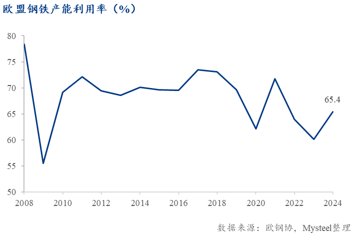 Mysteel：欧盟《工业加速器法案》提案对中国钢铁出口影响分析——贸易保护压力与钢铁出口结构转型(图3)