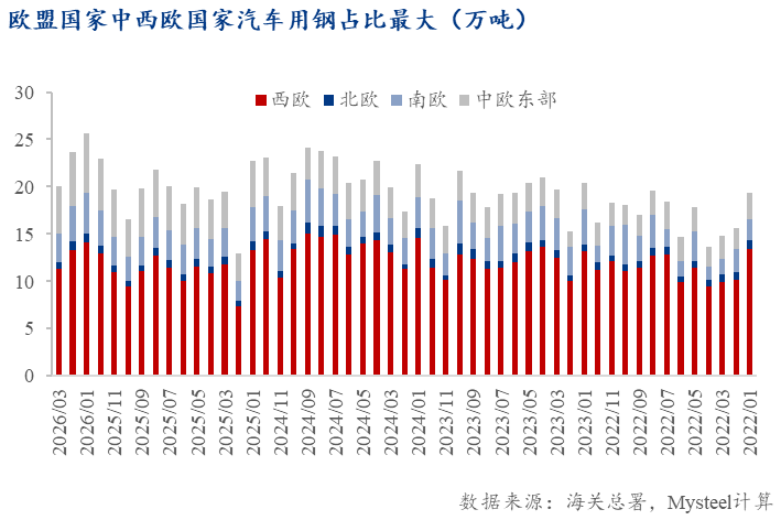 Mysteel：欧盟《工业加速器法案》提案对中国钢铁出口影响分析——贸易保护压力与钢铁出口结构转型(图5)