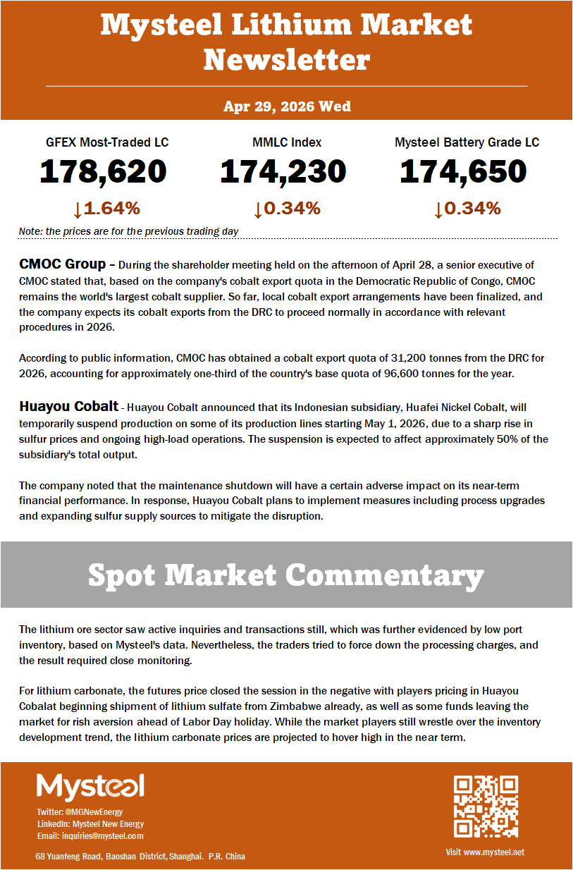 For lithium carbonate, the futures price closed the session in the negative with players pricing in Huayou Cobalat beginning shipment of lithium sulfate from Zimbabwe already, as well as some funds leaving the market for rish aversion ahead of Labor Day holiday. While the market players still wrestle over the inventory development trend, the lithium carbonate prices are projected to hover high in the near term. 