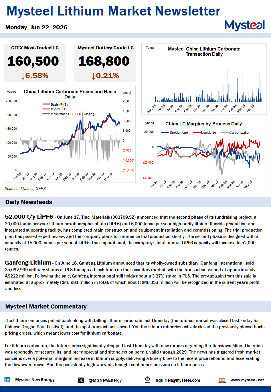 China lithium market
