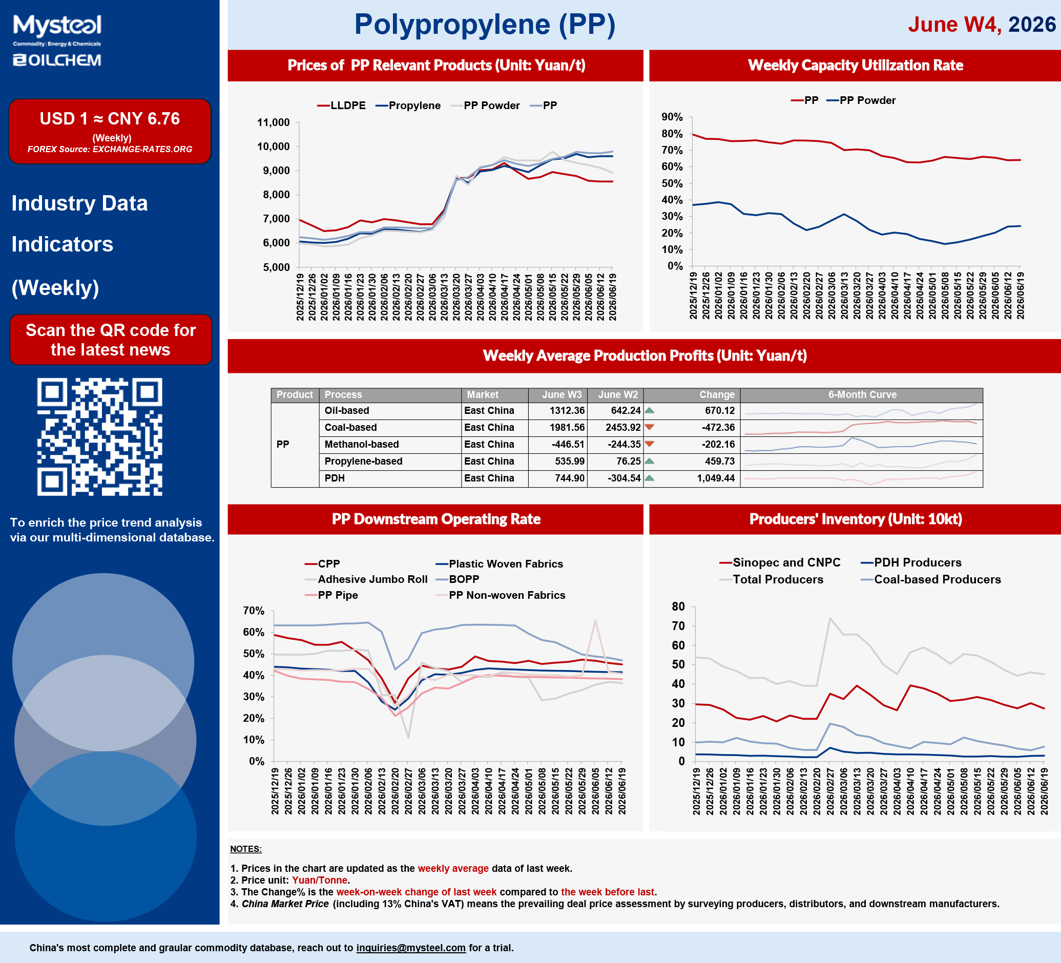 PP June W4, 2026