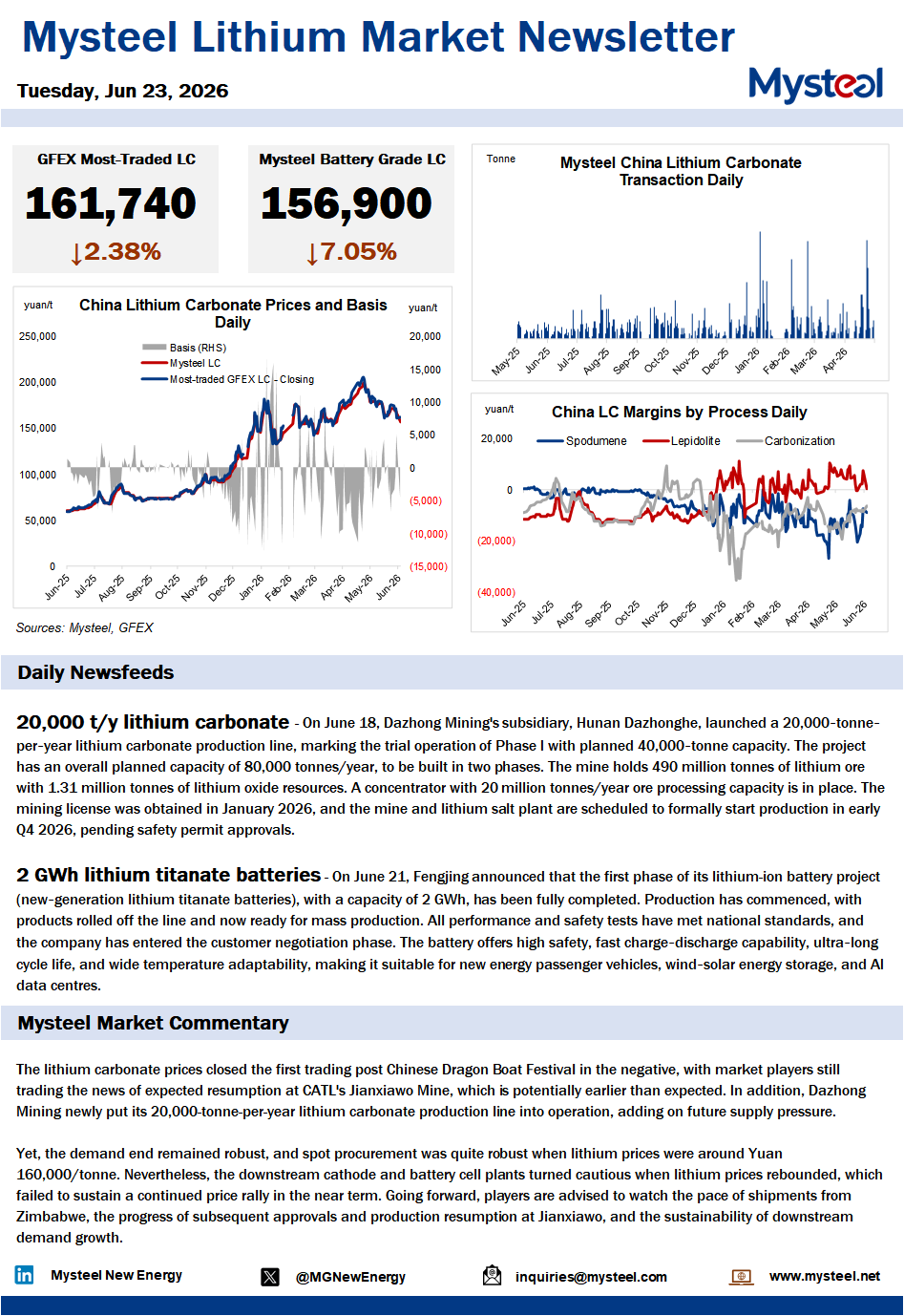 China lithium