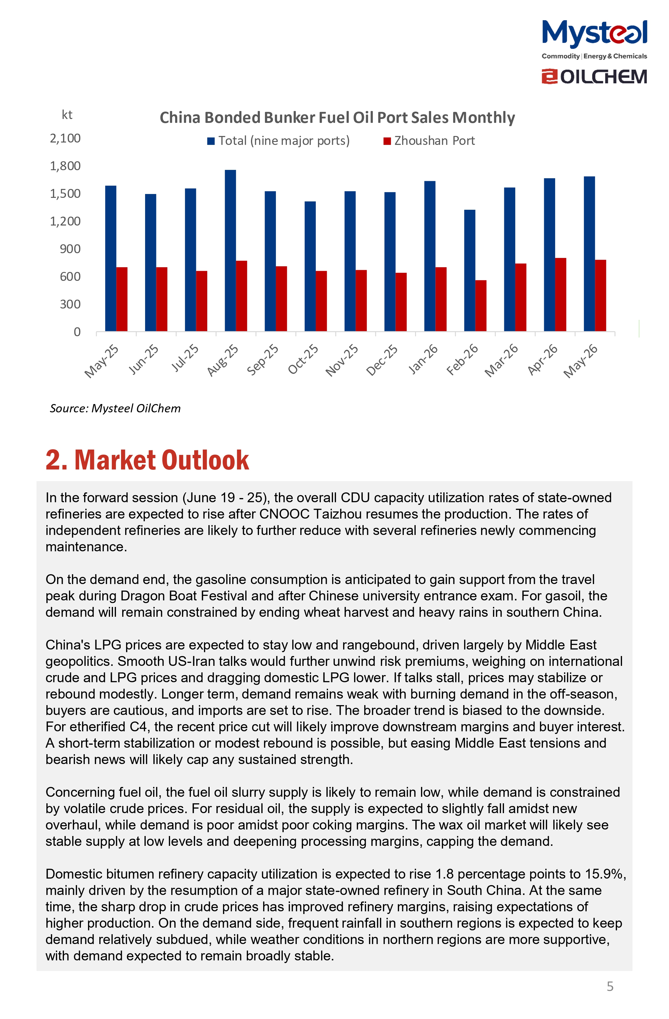 A Glance of China Oil Market 20260623
