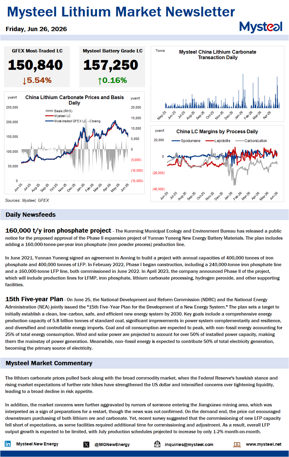 China lithium market