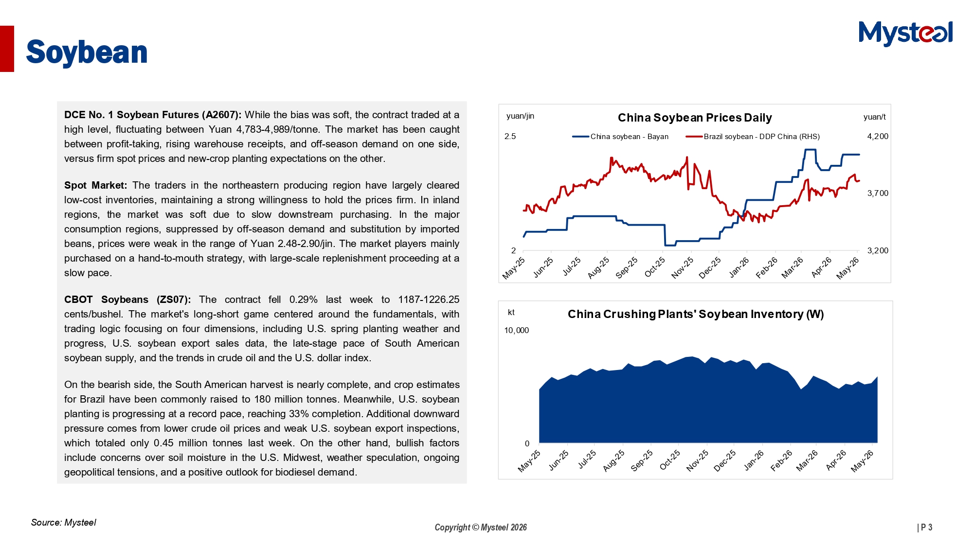A Glance of China Agriculture Market 20260511