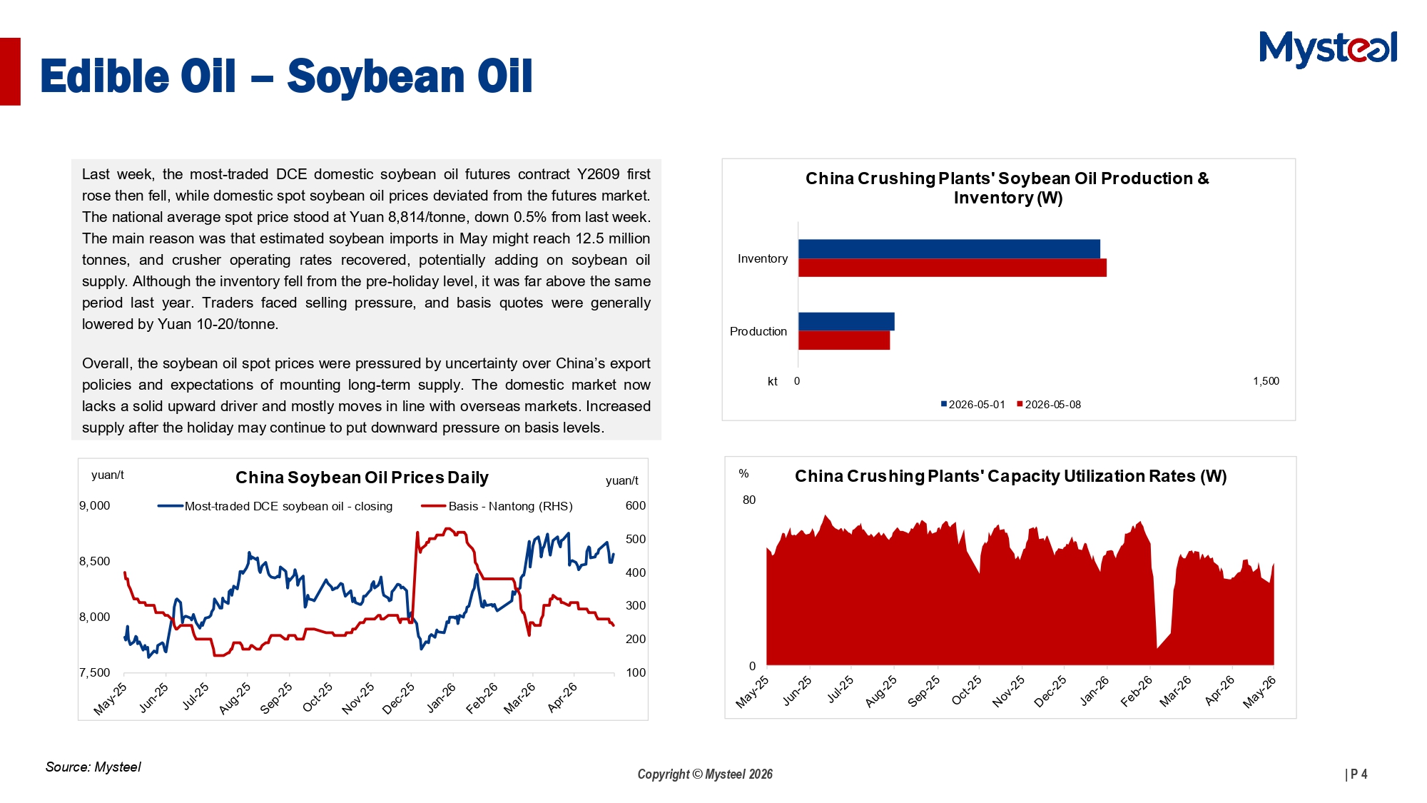 A Glance of China Agriculture Market 20260511