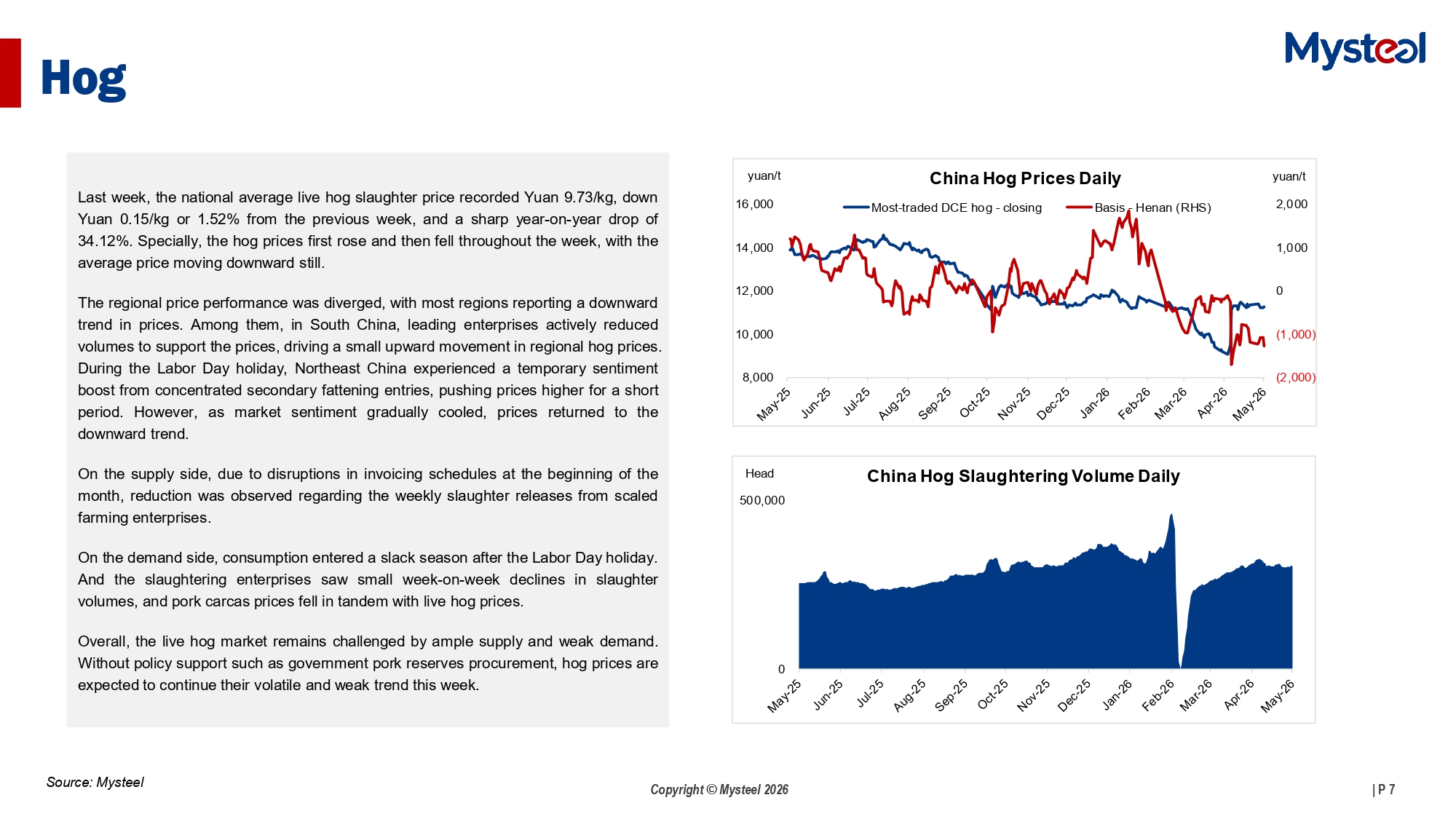 A Glance of China Agriculture Market 20260511