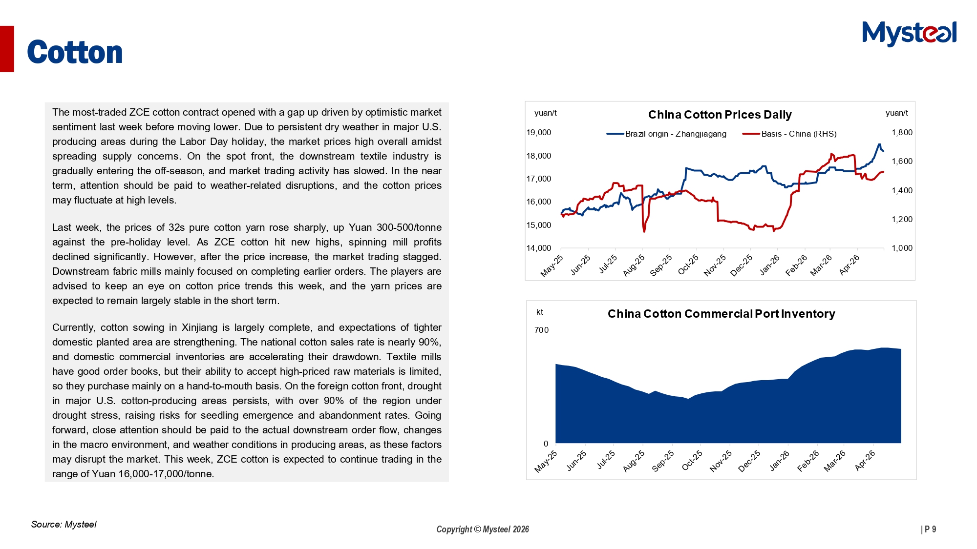 A Glance of China Agriculture Market 20260511
