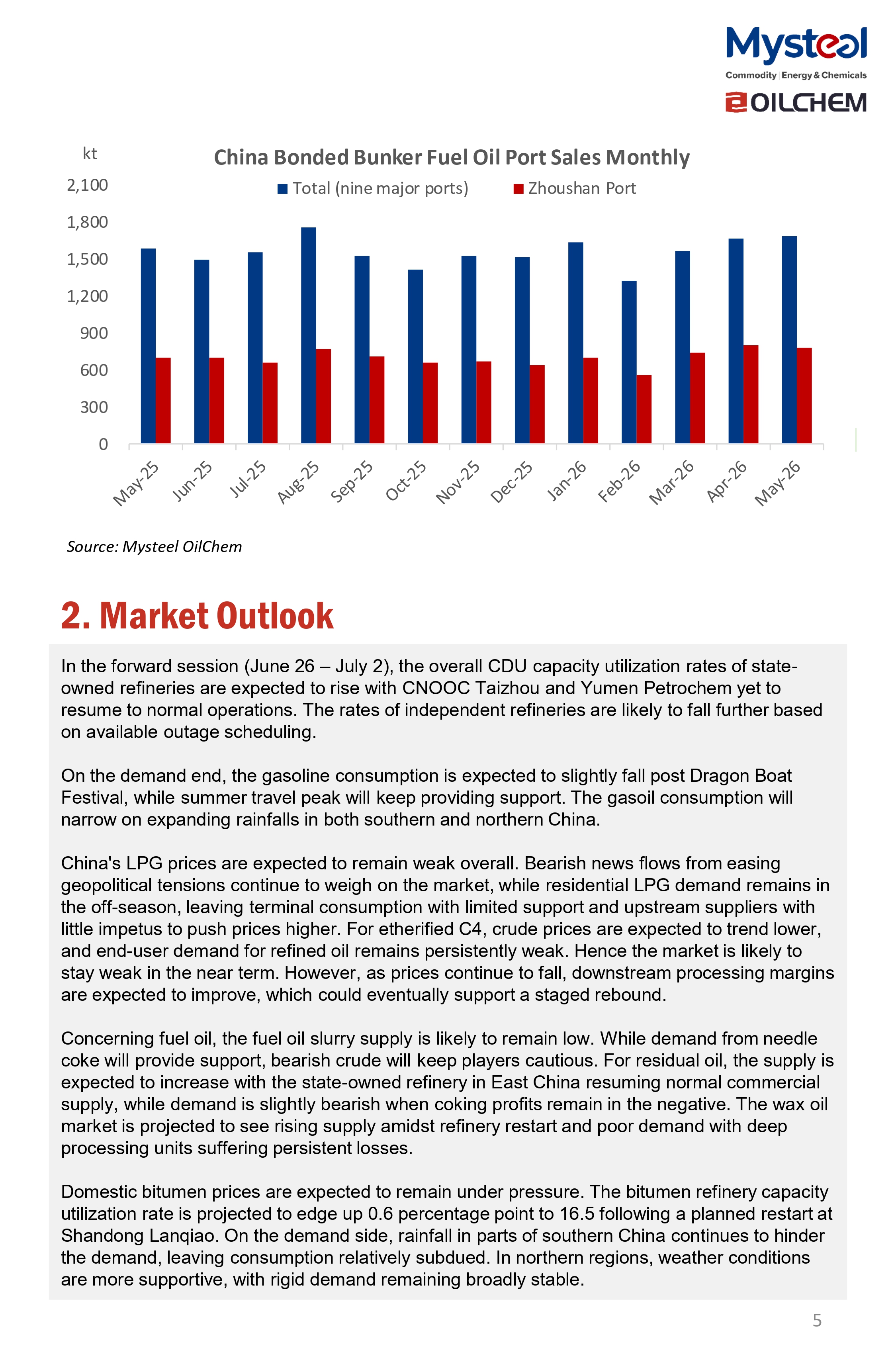 A Glance of China Oil Market 20260629