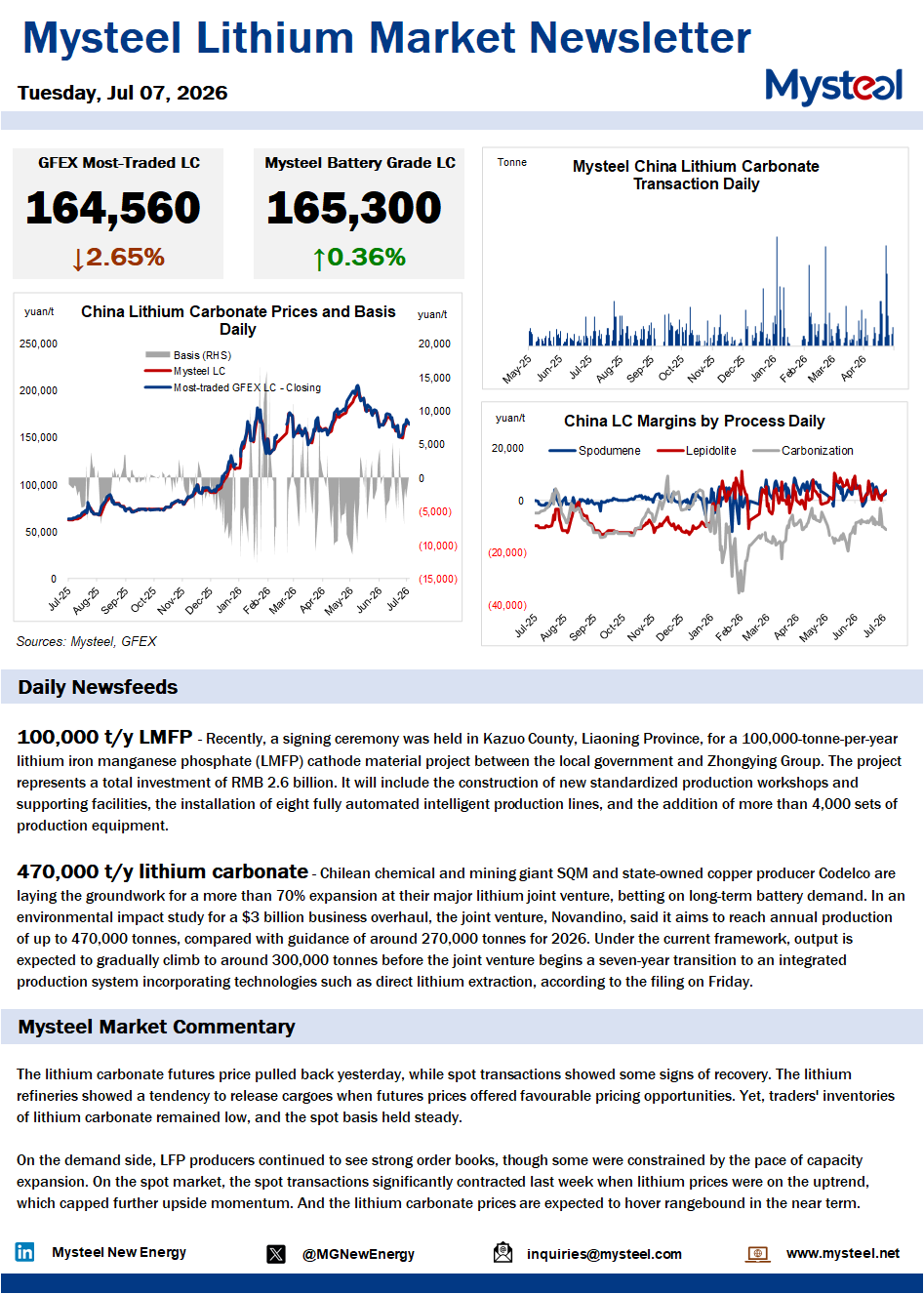 China lithium market