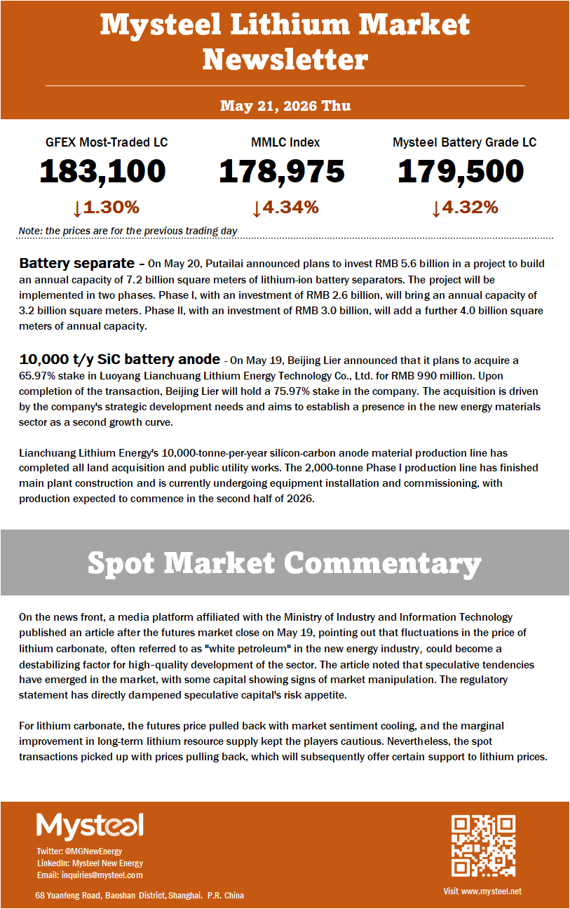 For lithium carbonate, the futures price pulled back with market sentiment cooling, and the marginal improvement in long-term lithium resource supply kept the players cautious. Nevertheless, the spot transactions picked up with prices pulling back, which will subsequently offer certain support to lithium prices. 