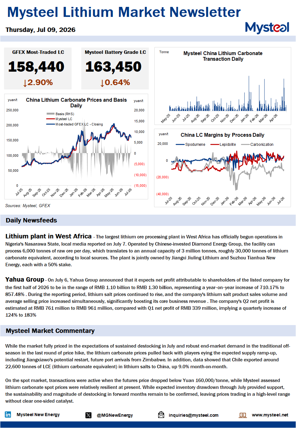 China lithium market