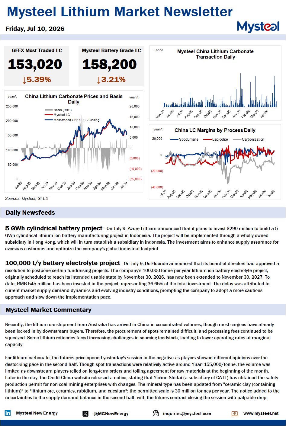 China lithium