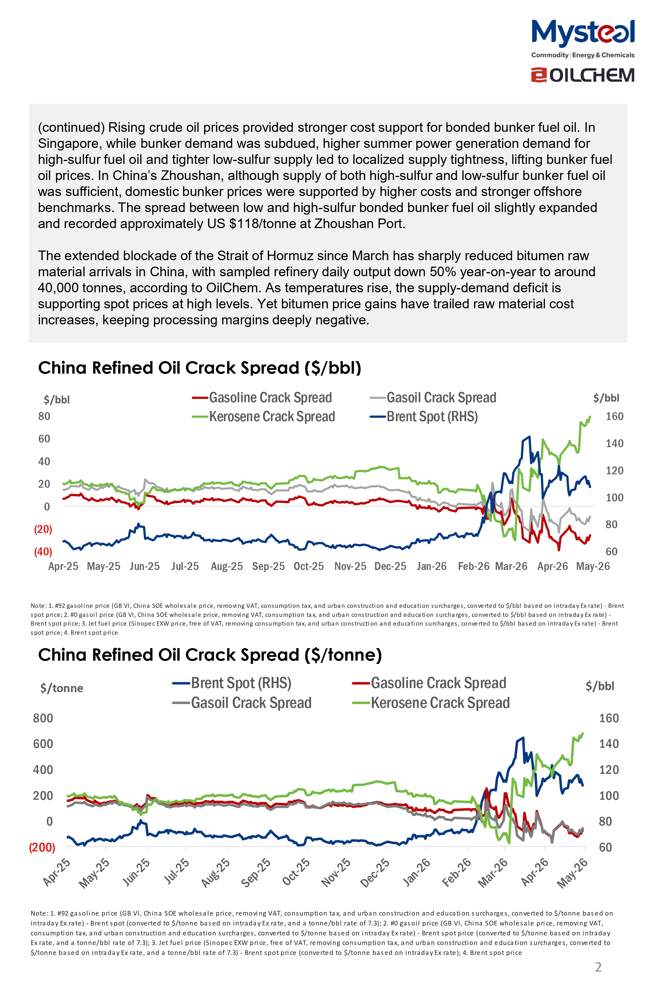 A Glance of China Oil Market 20260525