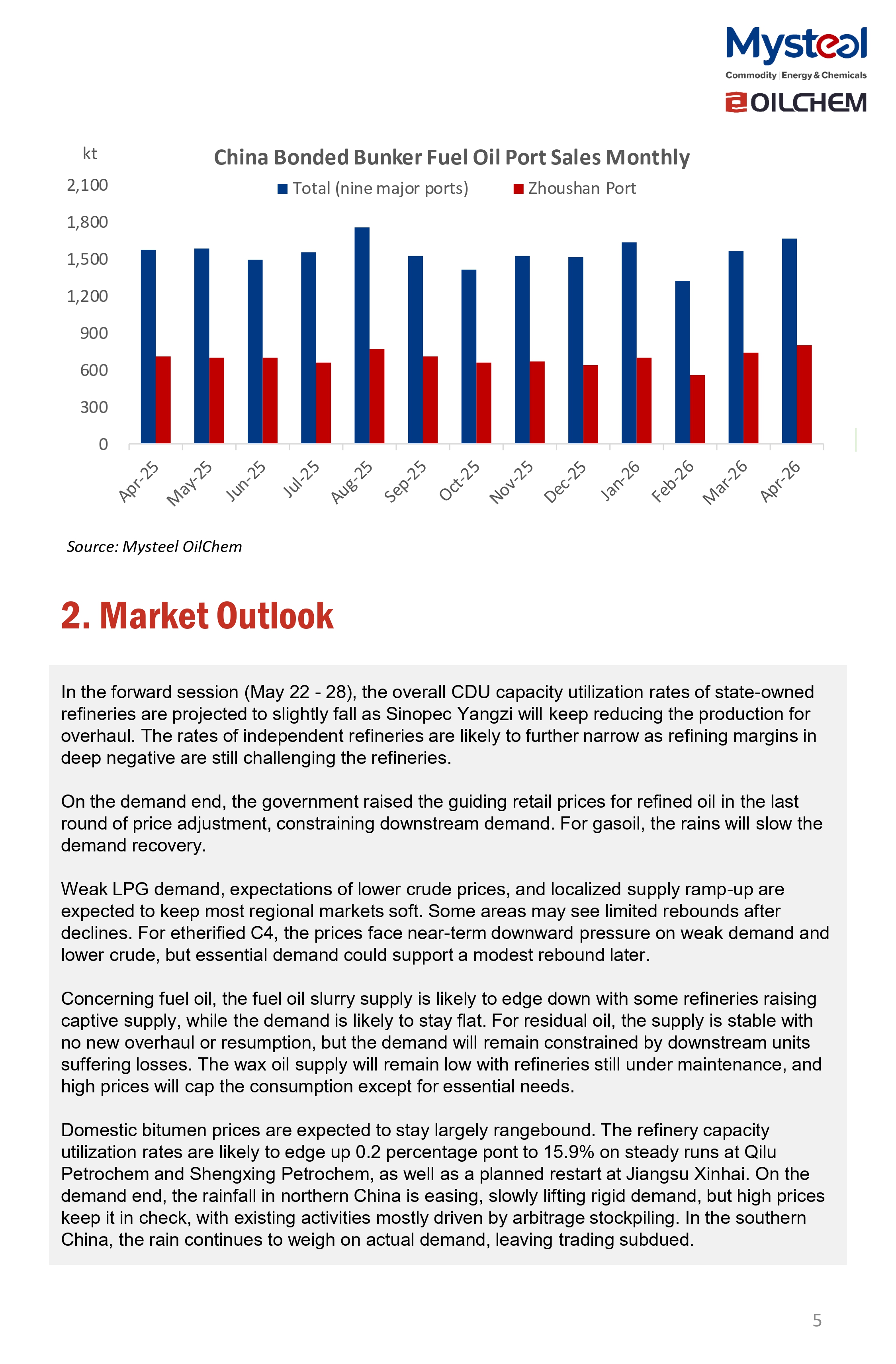 A Glance of China Oil Market 20260525