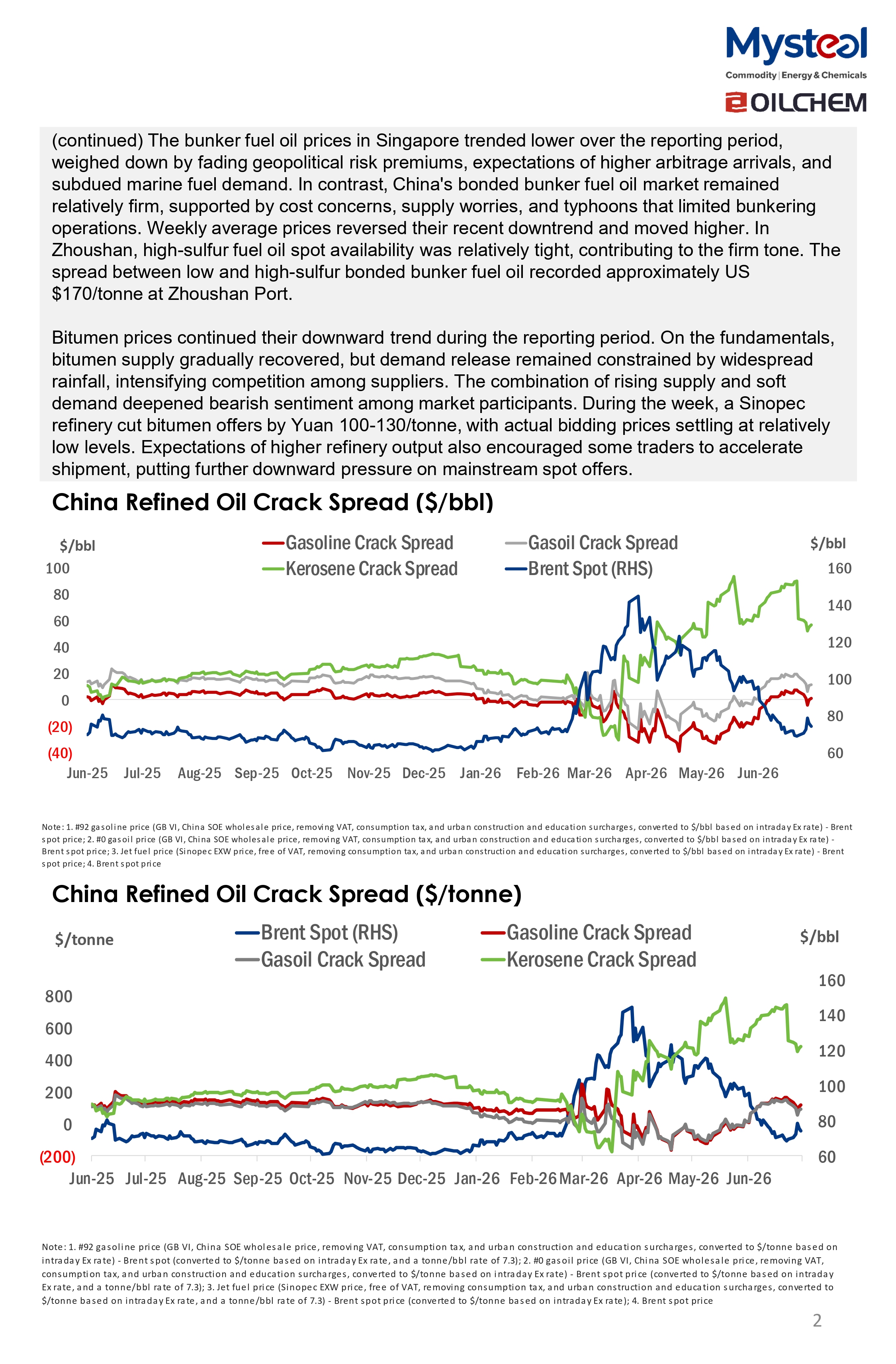 A Glance of China Oil Market 20260713