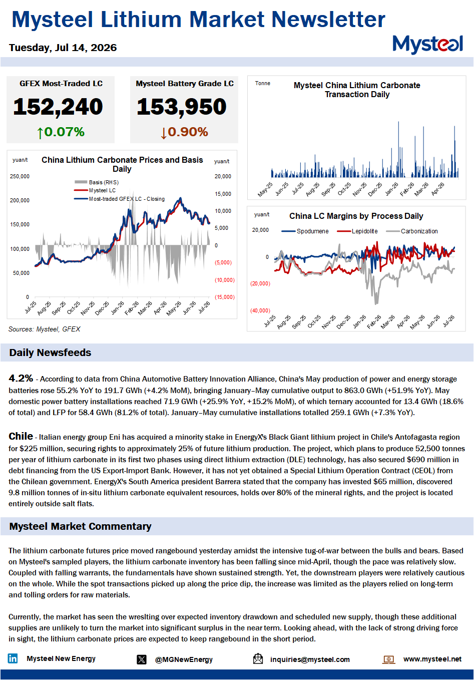 China lithium market