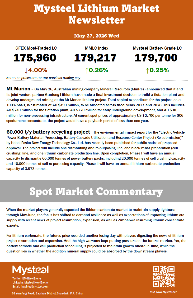 Mysteel lithium market commentary