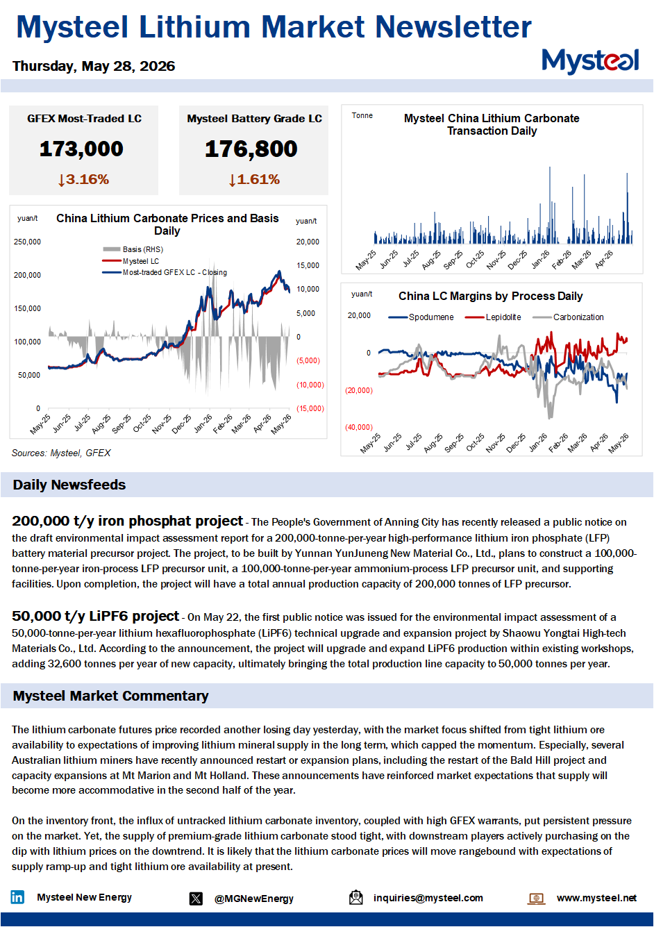 China lithium market commentary