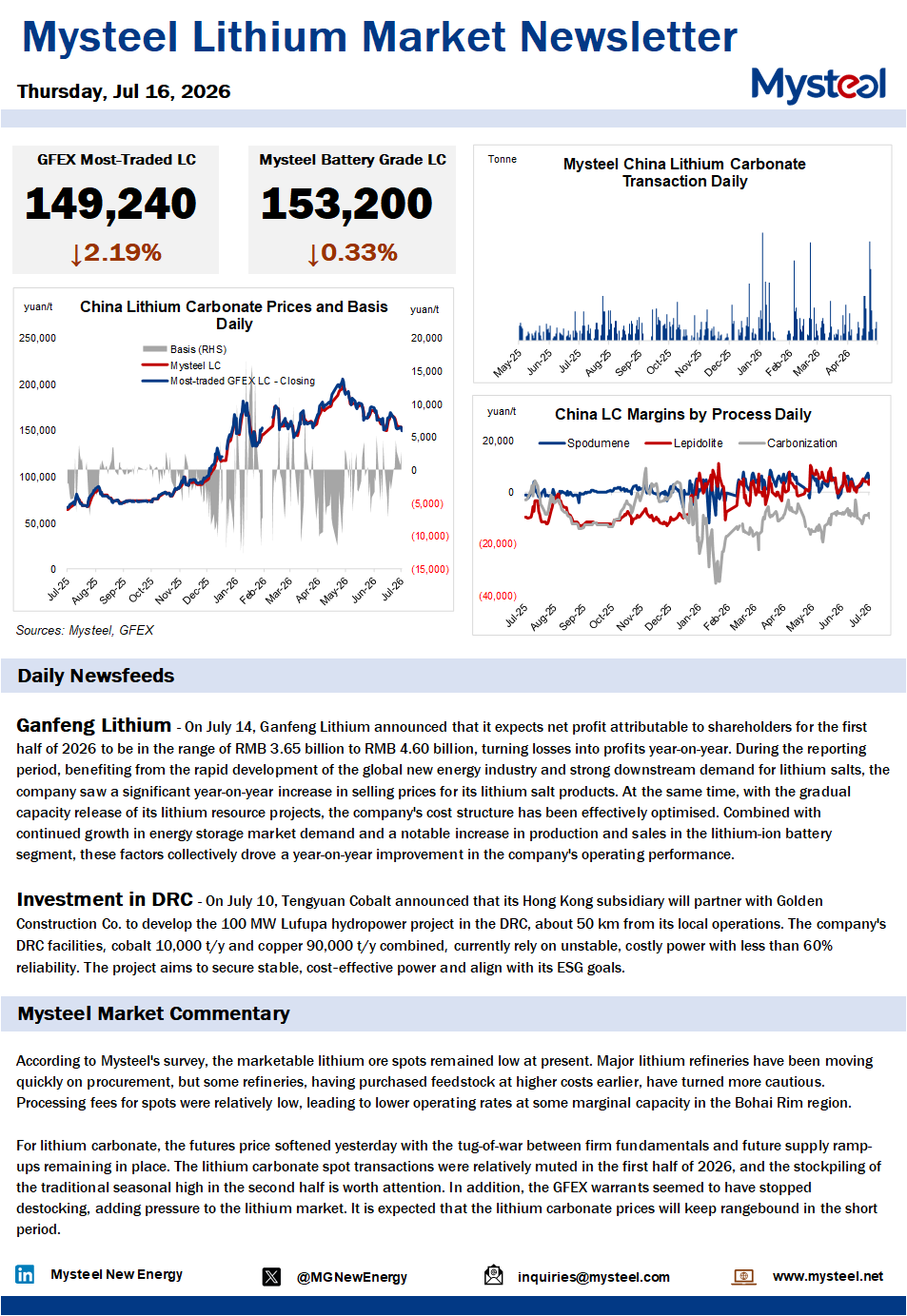 China lithium market
