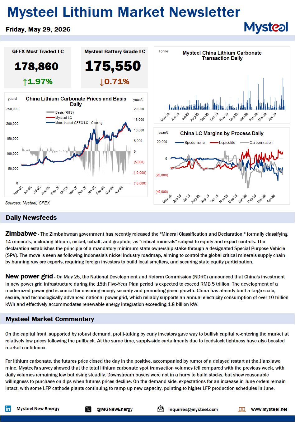 China lithium market