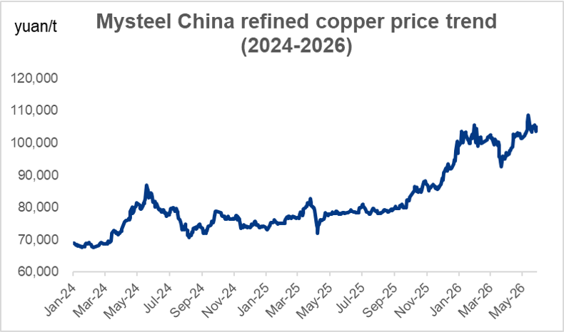 copper