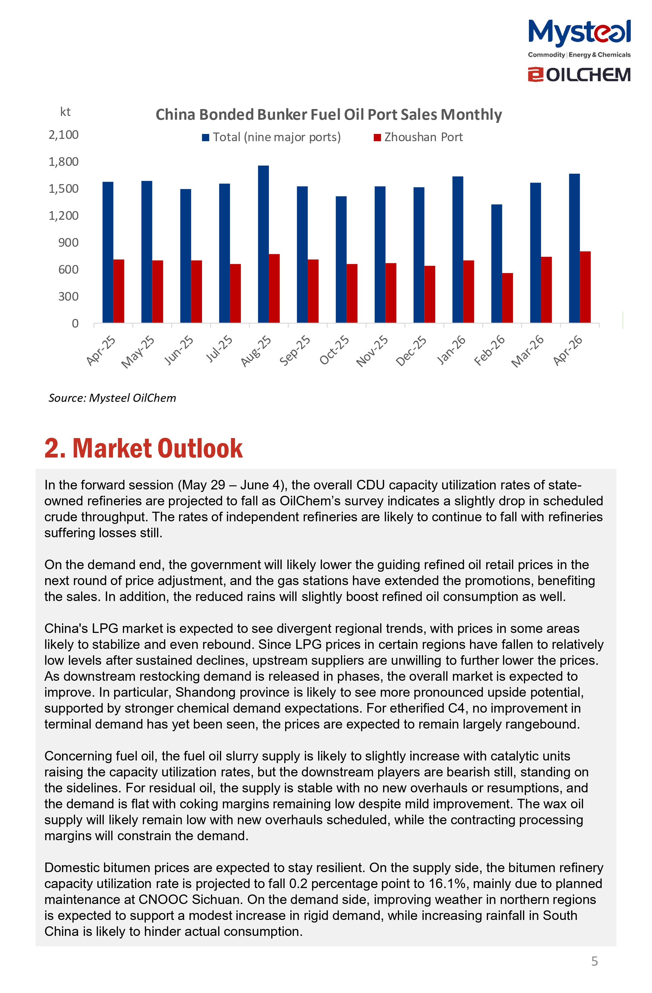 A Glance of China Oil Market 20260601