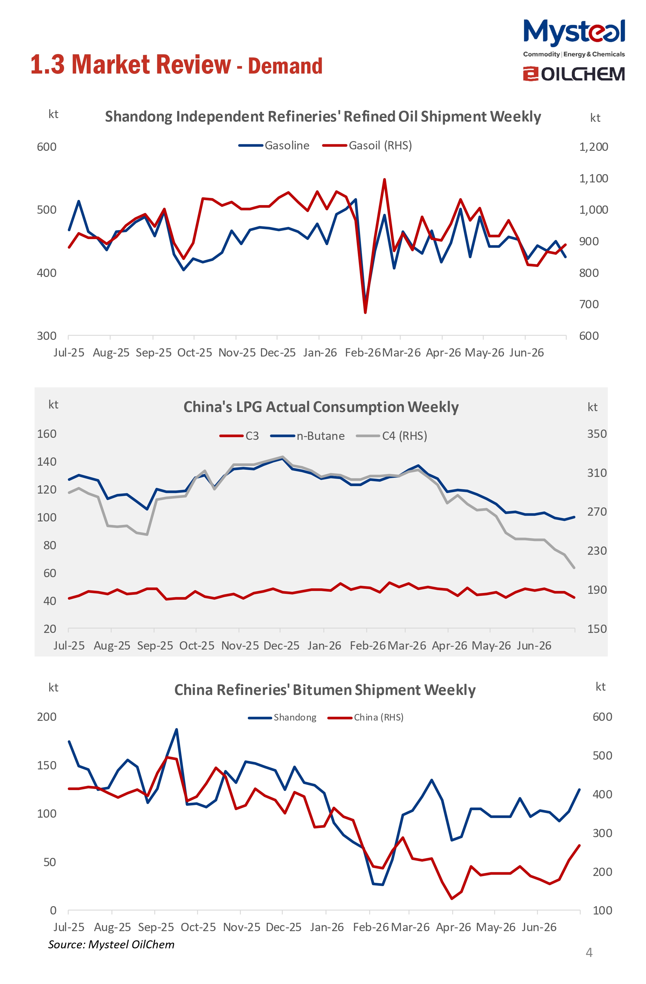 A Glance of China Oil Market 20260720
