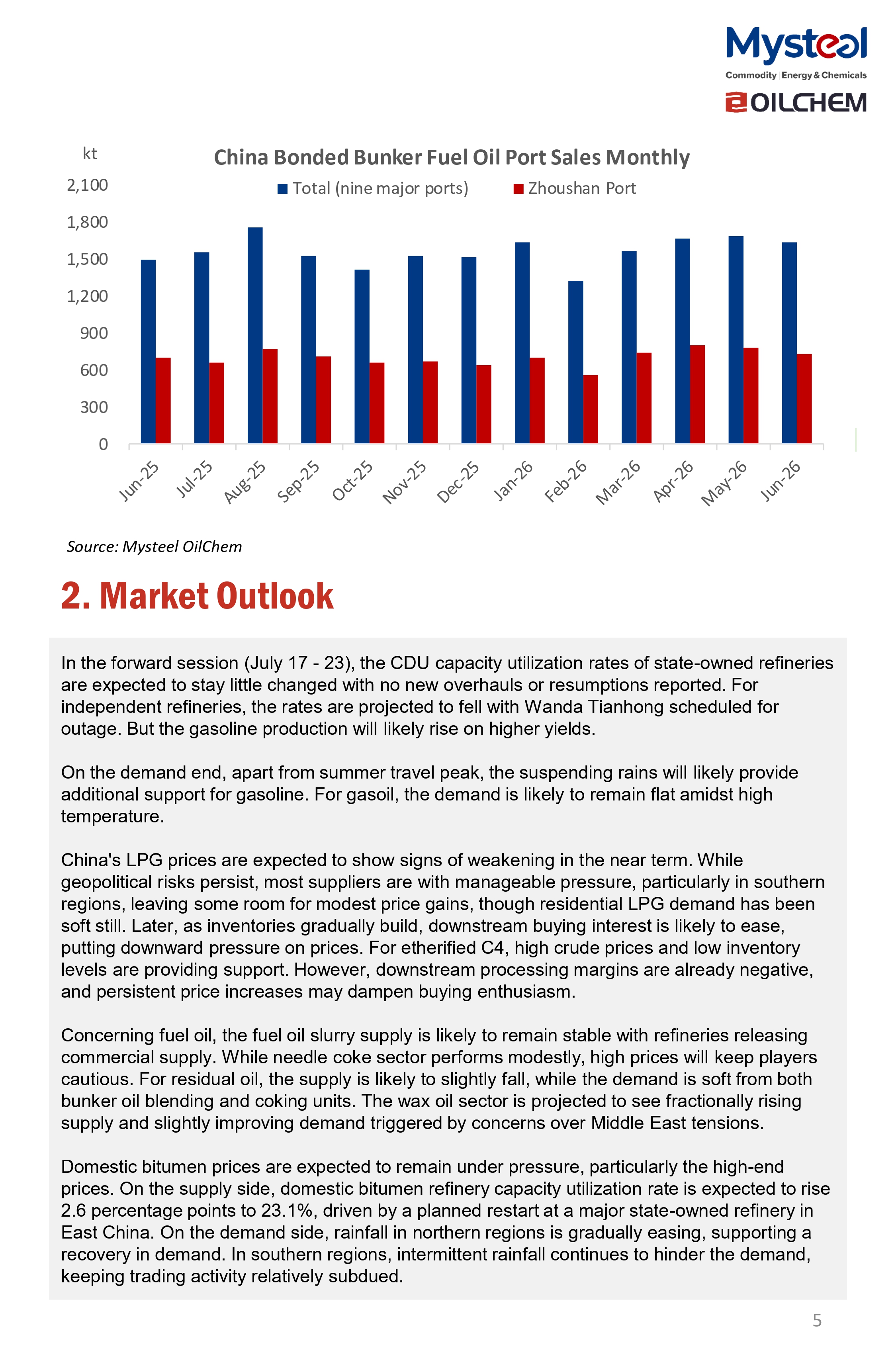 A Glance of China Oil Market 20260720