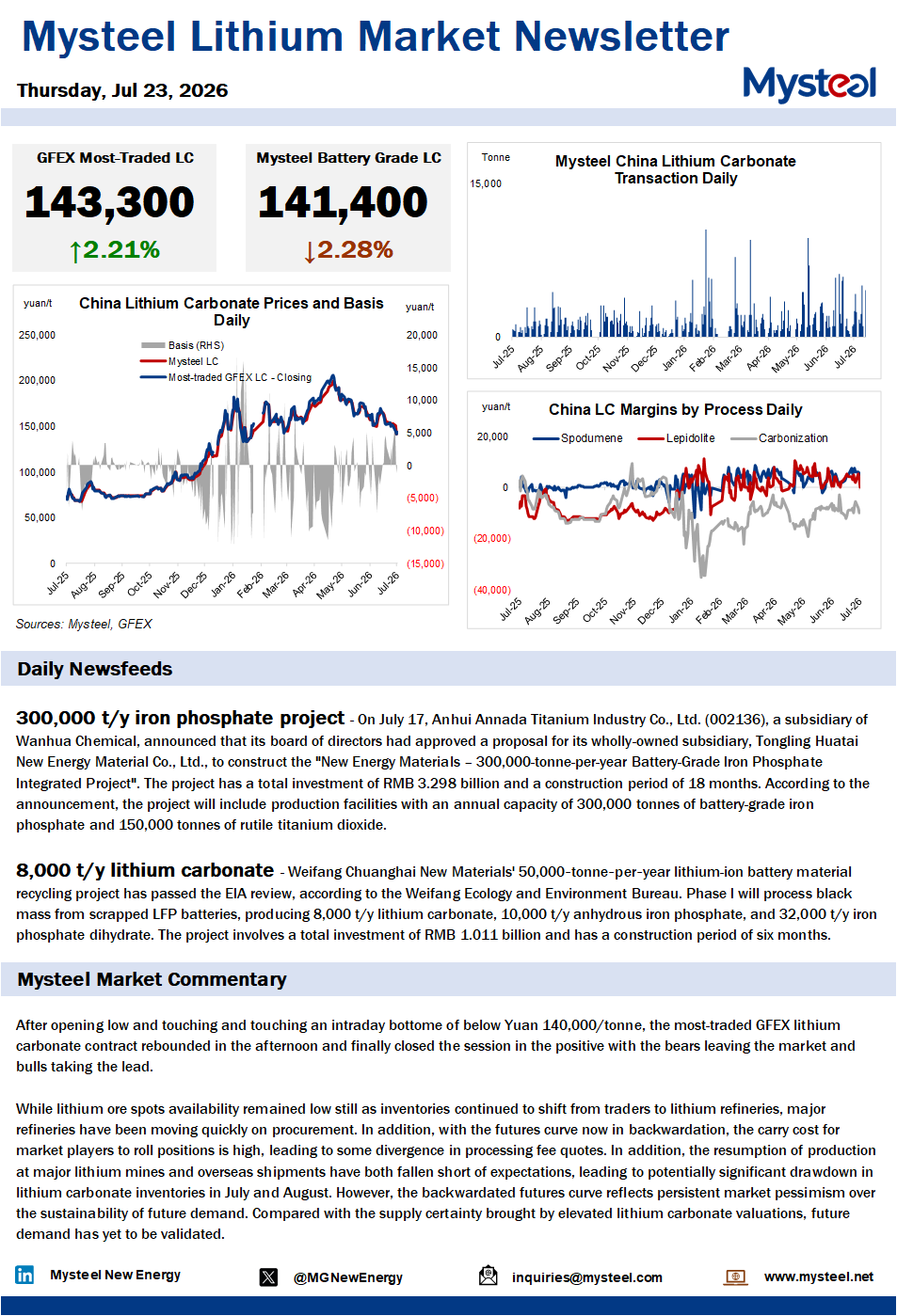 China lithium market