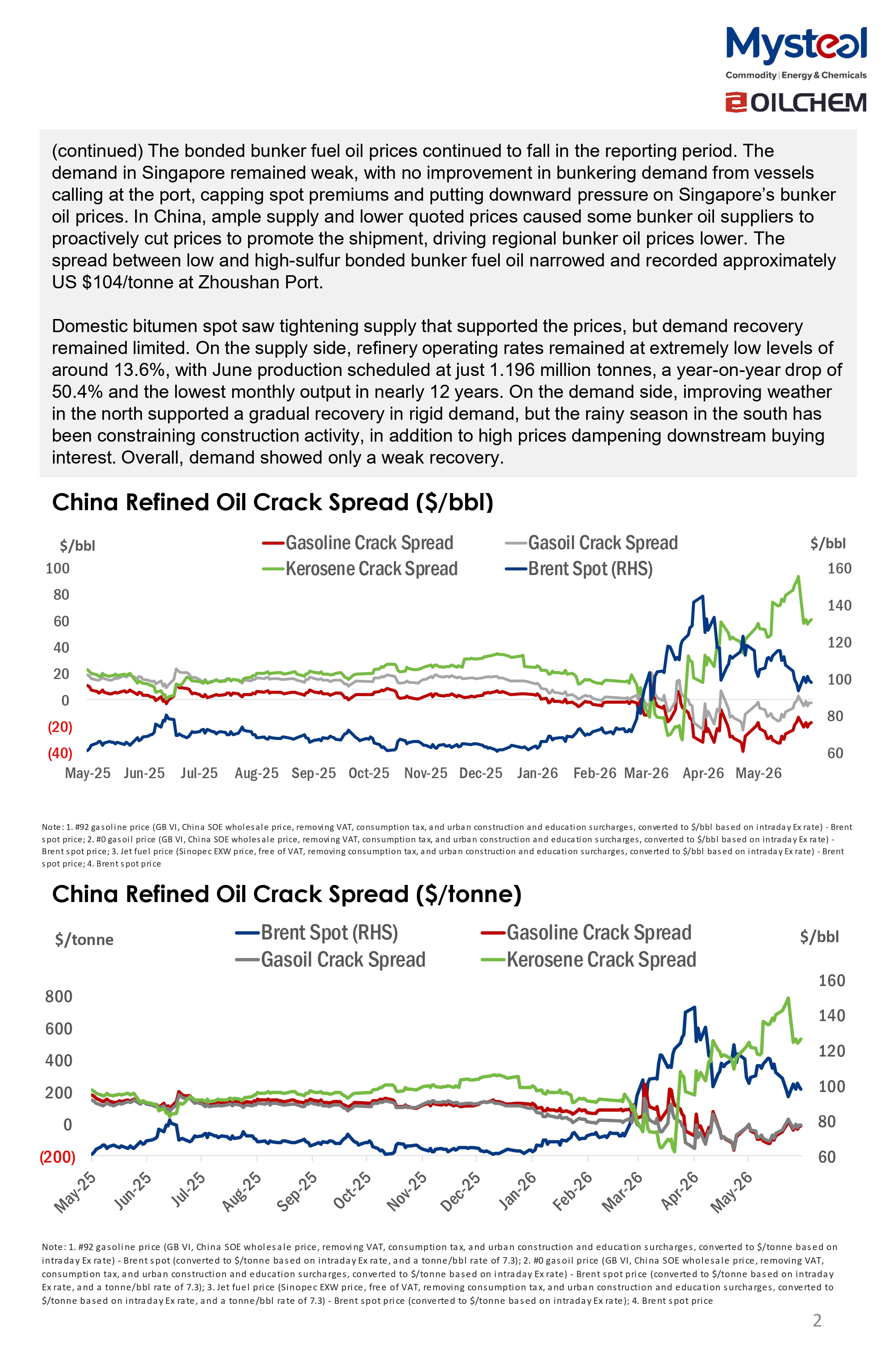 A Glance of China Oil Market 20260608